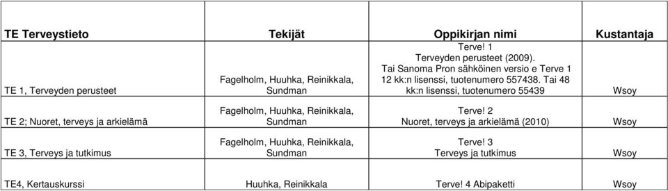 Tai 48 kk:n lisenssi, tuotenumero 55439 Wsoy TE 2; Nuoret, terveys ja arkielämä Fagelholm, Huuhka, Reinikkala, Sundman Terve!