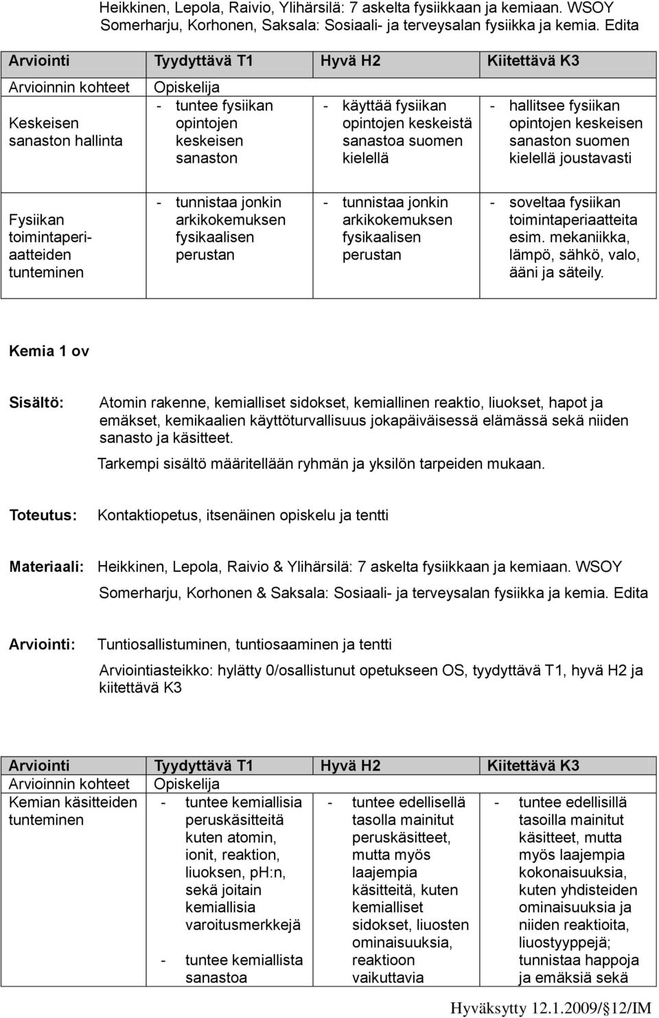 sanastoa suomen kielellä - hallitsee fysiikan opintojen keskeisen sanaston suomen kielellä joustavasti Fysiikan toimintaperiaatteiden tunteminen - tunnistaa jonkin arkikokemuksen fysikaalisen