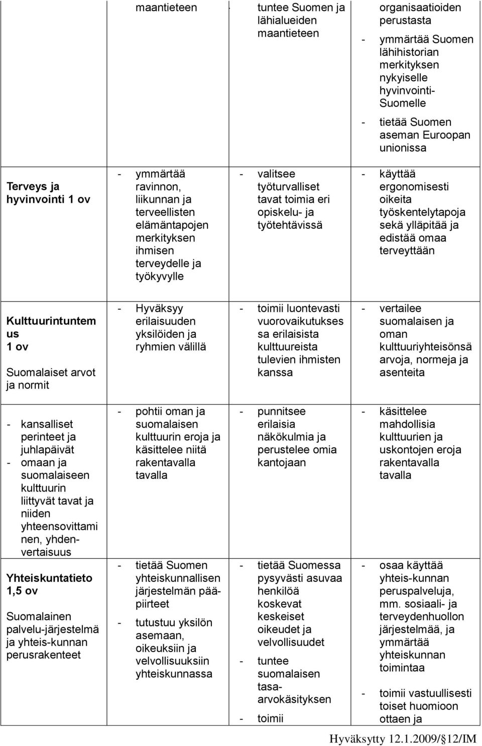 ja työtehtävissä - käyttää ergonomisesti oikeita työskentelytapoja sekä ylläpitää ja edistää omaa terveyttään Kulttuurintuntem us 1 ov Suomalaiset arvot ja normit - Hyväksyy erilaisuuden yksilöiden