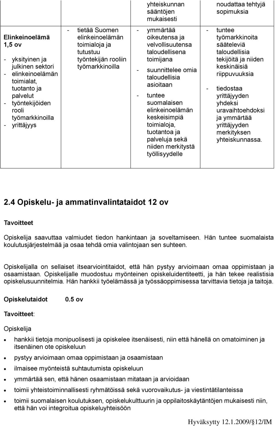 suunnittelee omia taloudellisia asioitaan - tuntee suomalaisen elinkeinoelämän keskeisimpiä toimialoja, tuotantoa ja palveluja sekä niiden merkitystä työllisyydelle - tuntee työmarkkinoita sääteleviä