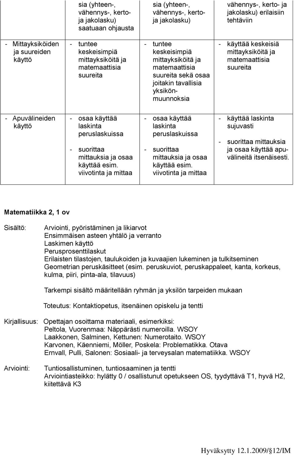 mittayksiköitä ja matemaattisia suureita - Apuvälineiden käyttö - osaa käyttää laskinta peruslaskuissa - suorittaa mittauksia ja osaa käyttää esim.