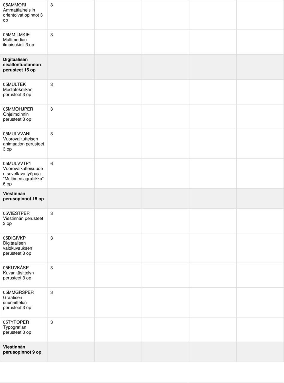 soveltava työpaja Multimediagrafiikka 6 op 6 Viestinnän perusopinnot 15 op 05VIESTPER Viestinnän perusteet op 05DIGIVKP Digitaalisen valokuvauksen