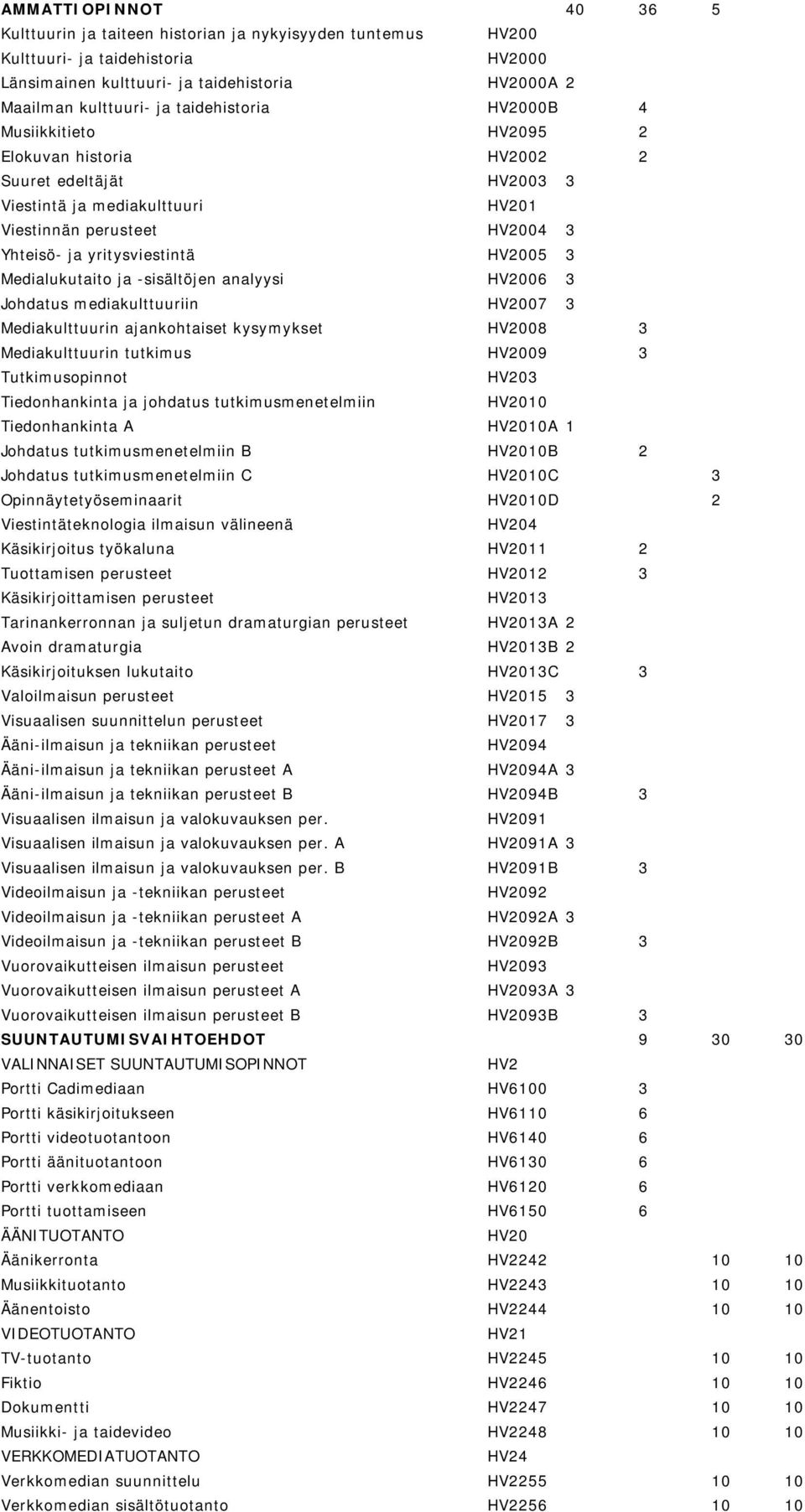 3 Medialukutaito ja -sisältöjen analyysi HV2006 3 Johdatus mediakulttuuriin HV2007 3 Mediakulttuurin ajankohtaiset kysymykset HV2008 3 Mediakulttuurin tutkimus HV2009 3 Tutkimusopinnot HV203