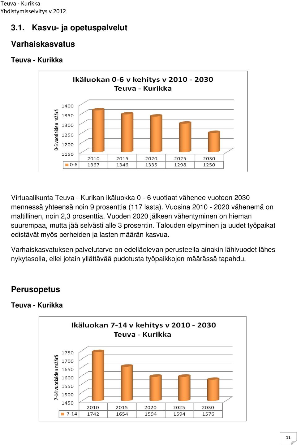 Vuoden 2020 jälkeen vähentyminen on hieman suurempaa, mutta jää selvästi alle 3 prosentin.