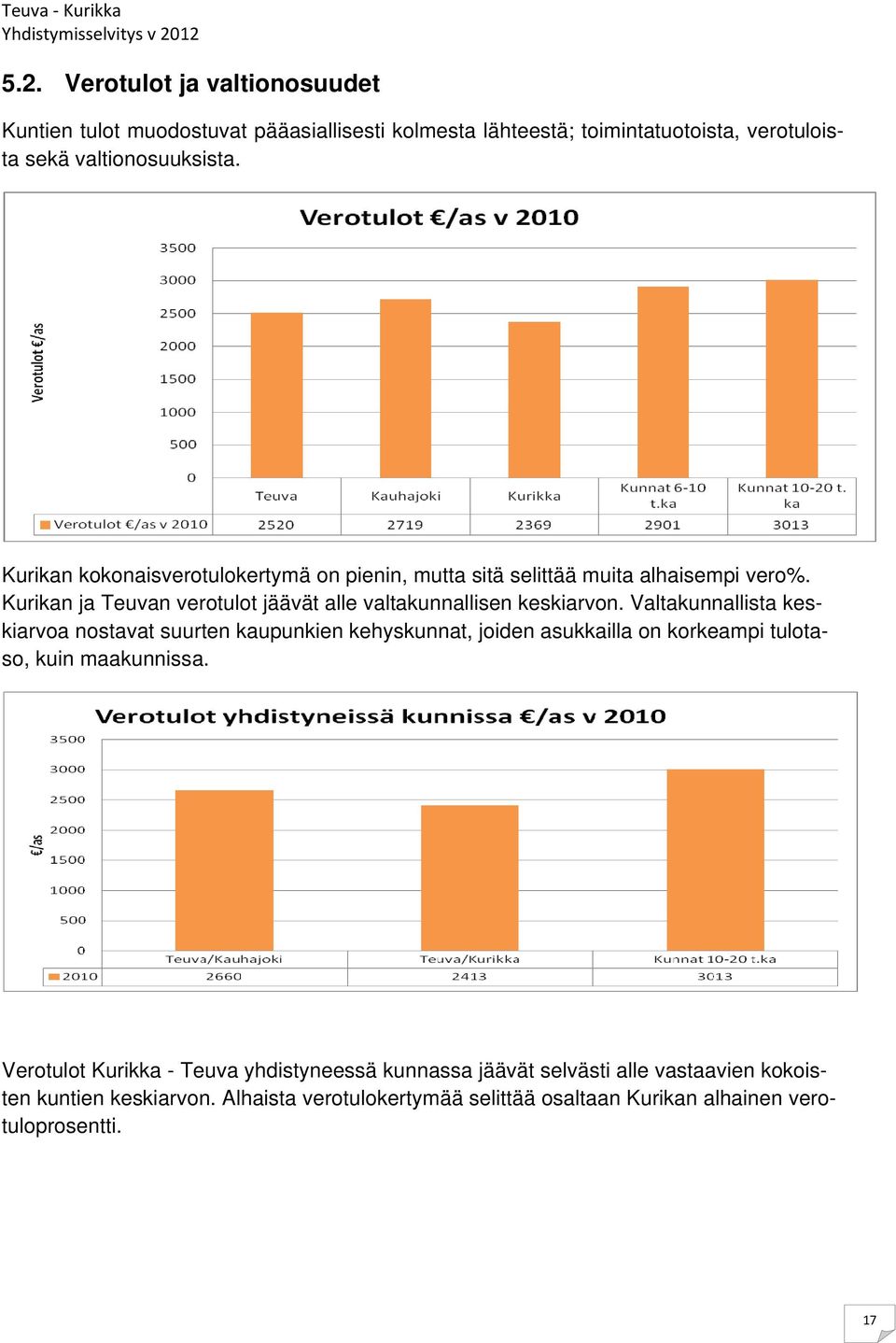 Valtakunnallista keskiarvoa nostavat suurten kaupunkien kehyskunnat, joiden asukkailla on korkeampi tulotaso, kuin maakunnissa.