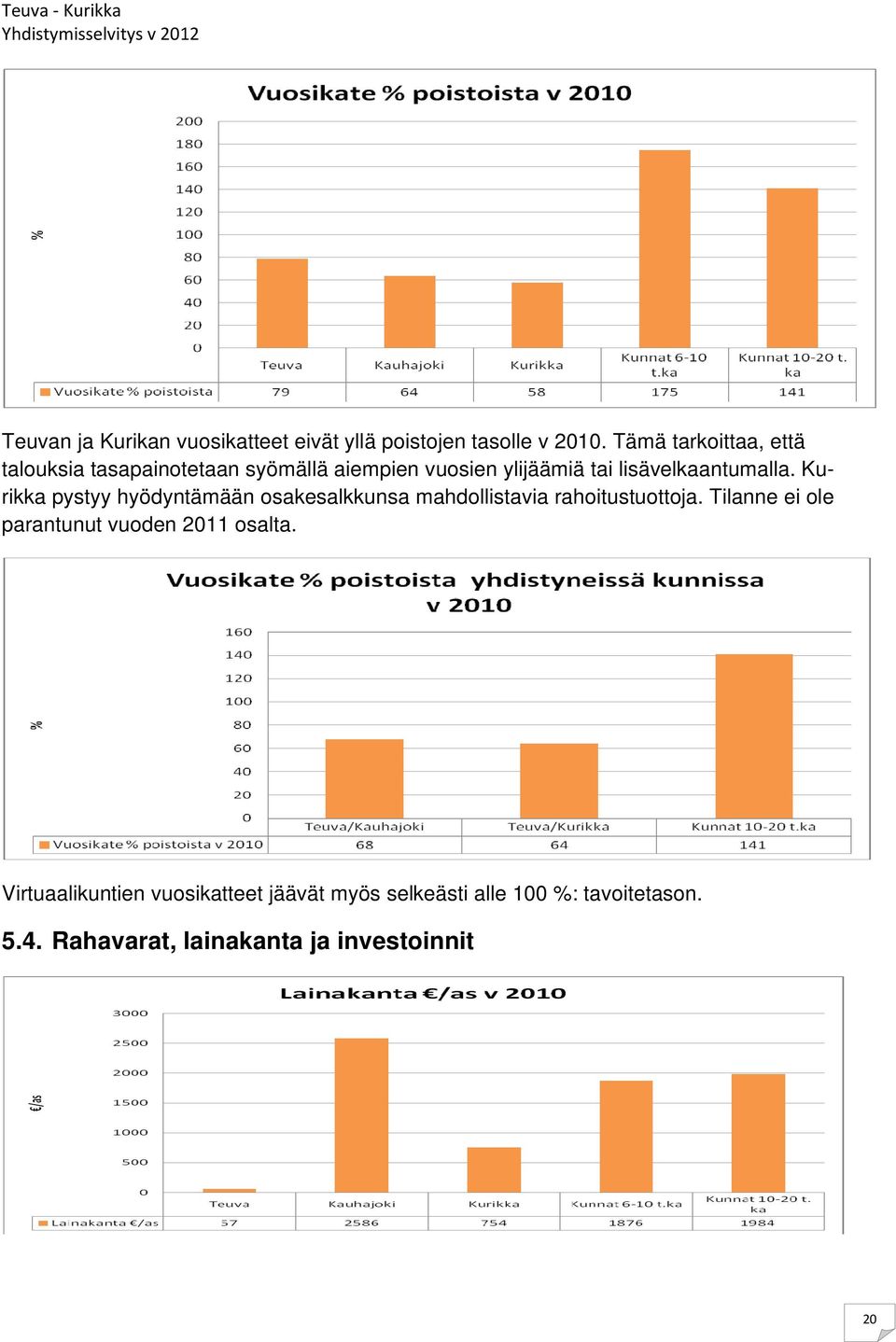 lisävelkaantumalla. Kurikka pystyy hyödyntämään osakesalkkunsa mahdollistavia rahoitustuottoja.