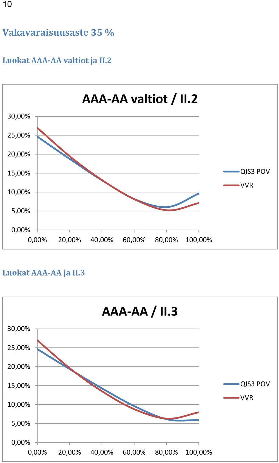 2 3 AAA-AA valtiot / II.