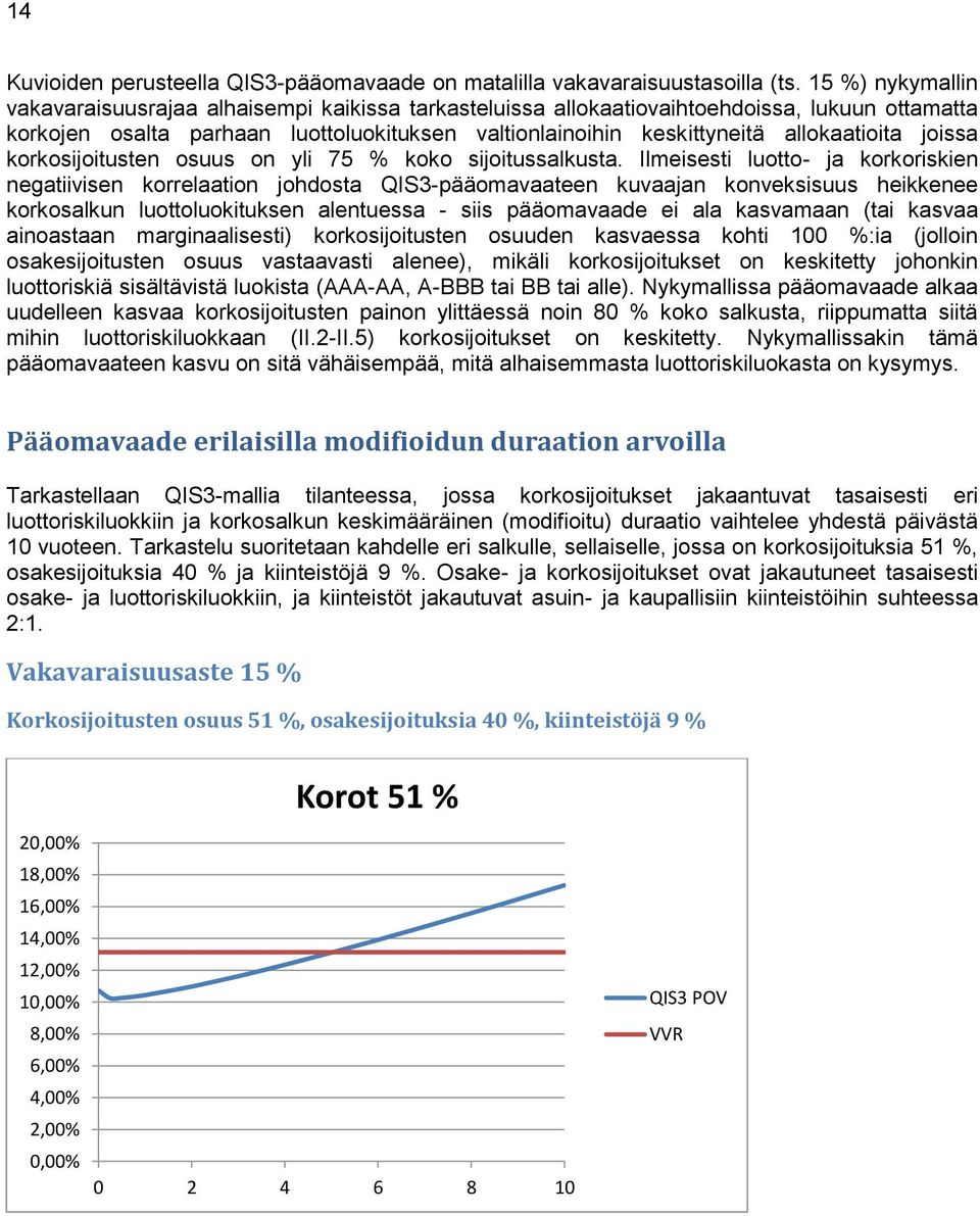 allokaatioita joissa korkosijoitusten osuus on yli 75 % koko sijoitussalkusta.