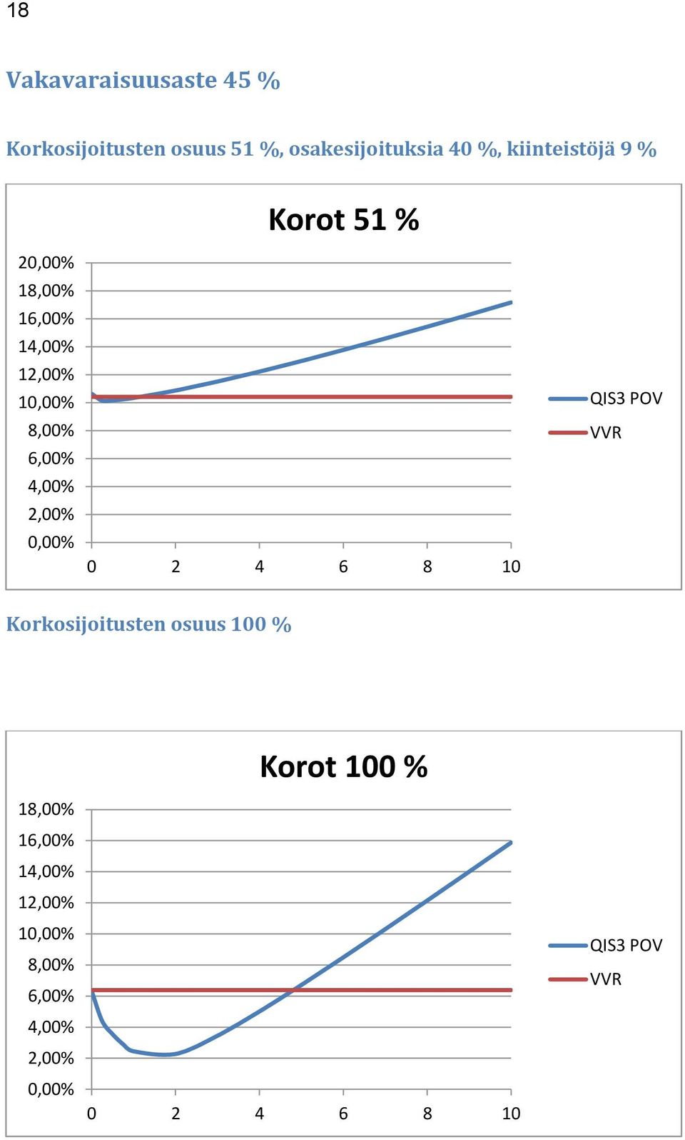 14,00% 12,00% 1 8,00% 6,00% 4,00% 2,00% 0 2 4 6 8 10 Korkosijoitusten