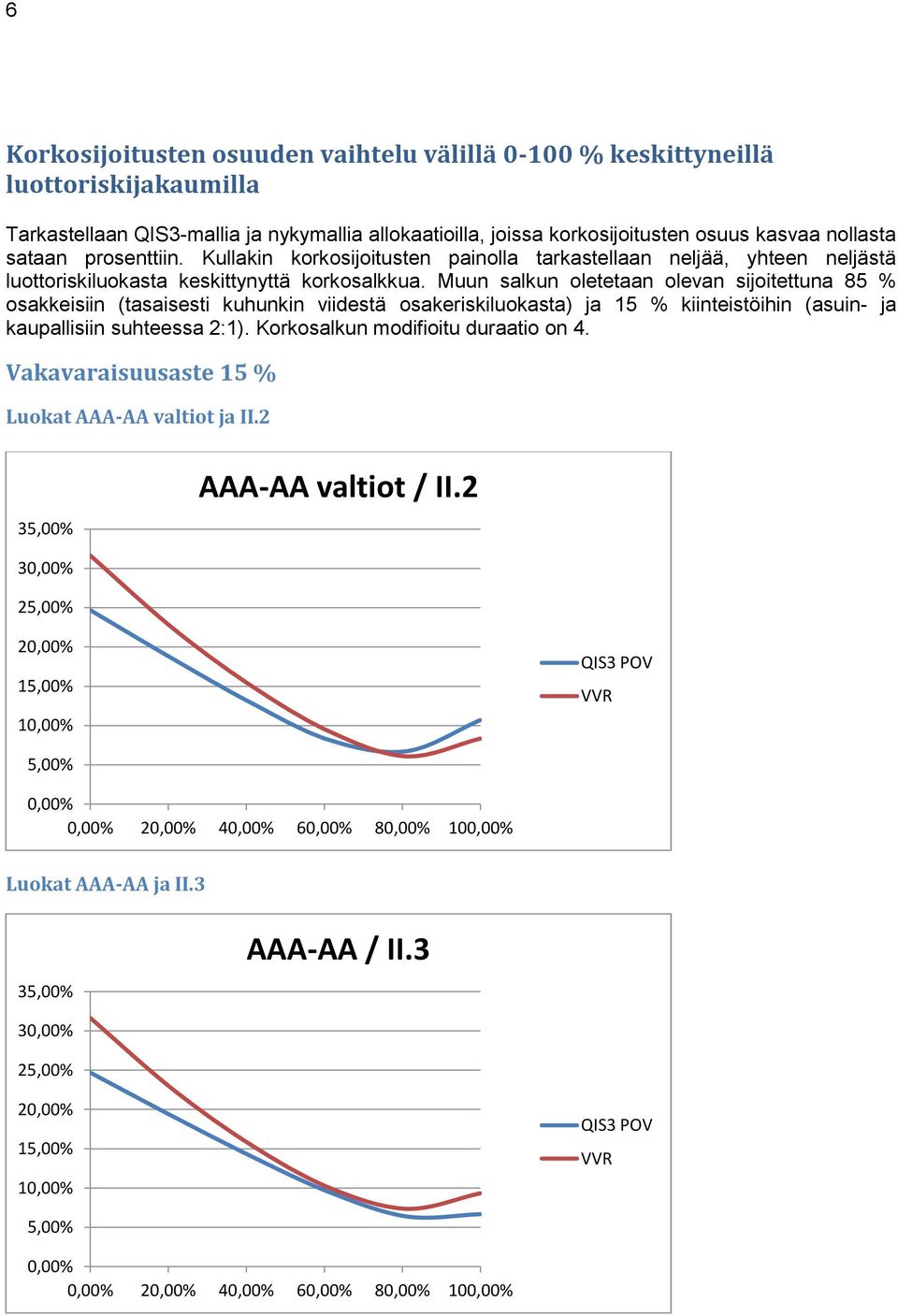 Muun salkun oletetaan olevan sijoitettuna 85 % osakkeisiin (tasaisesti kuhunkin viidestä osakeriskiluokasta) ja 15 % kiinteistöihin (asuin- ja kaupallisiin suhteessa 2:1).