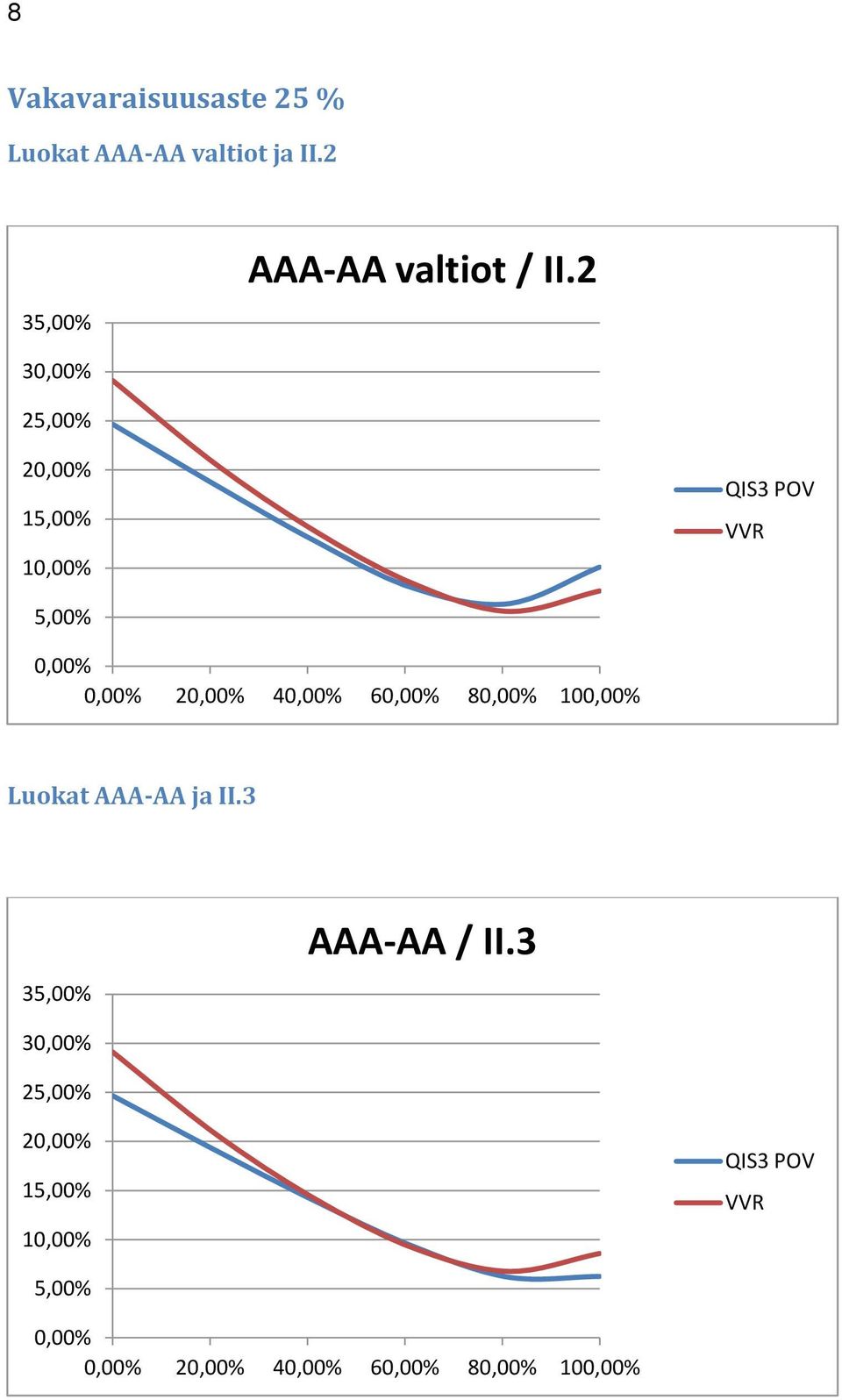 2 3 2 2 1 1 2 4 6 8 10 Luokat AAA-AA ja