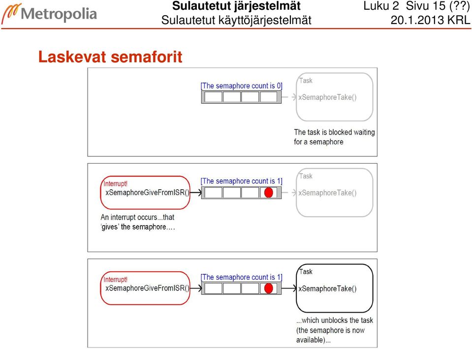 Sulautetut