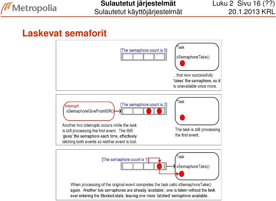 Sulautetut