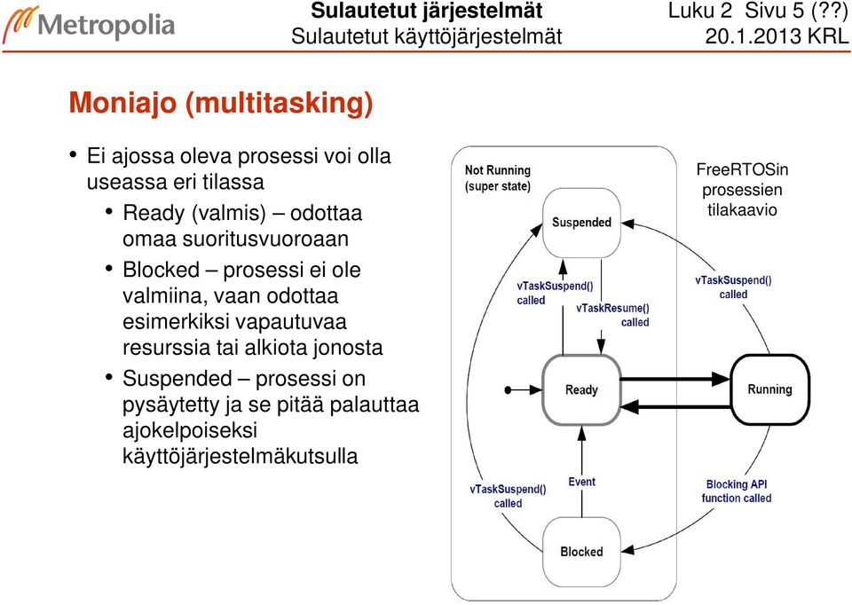 odottaa omaa suoritusvuoroaan Blocked prosessi ei ole valmiina, vaan odottaa esimerkiksi