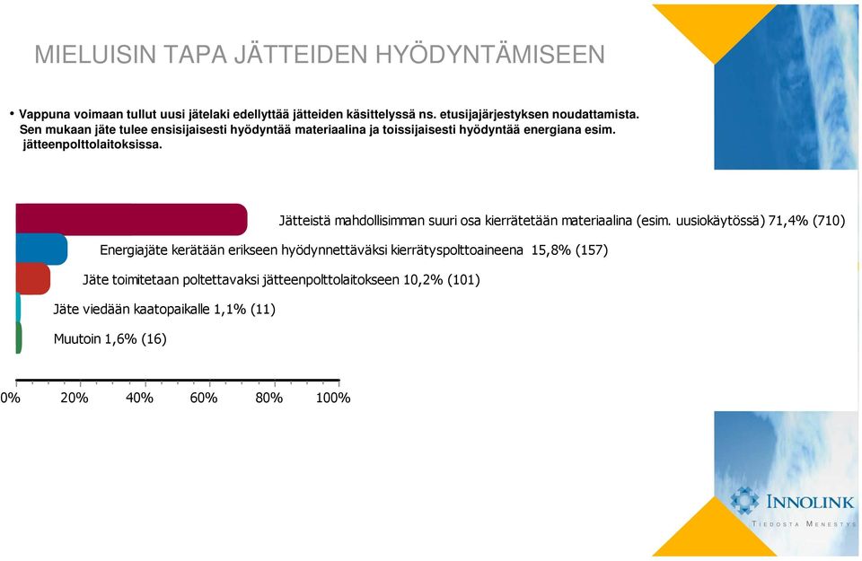 jätteenpolttolaitoksissa. Jätteistä mahdollisimman suuri osa kierrätetään materiaalina (esim.