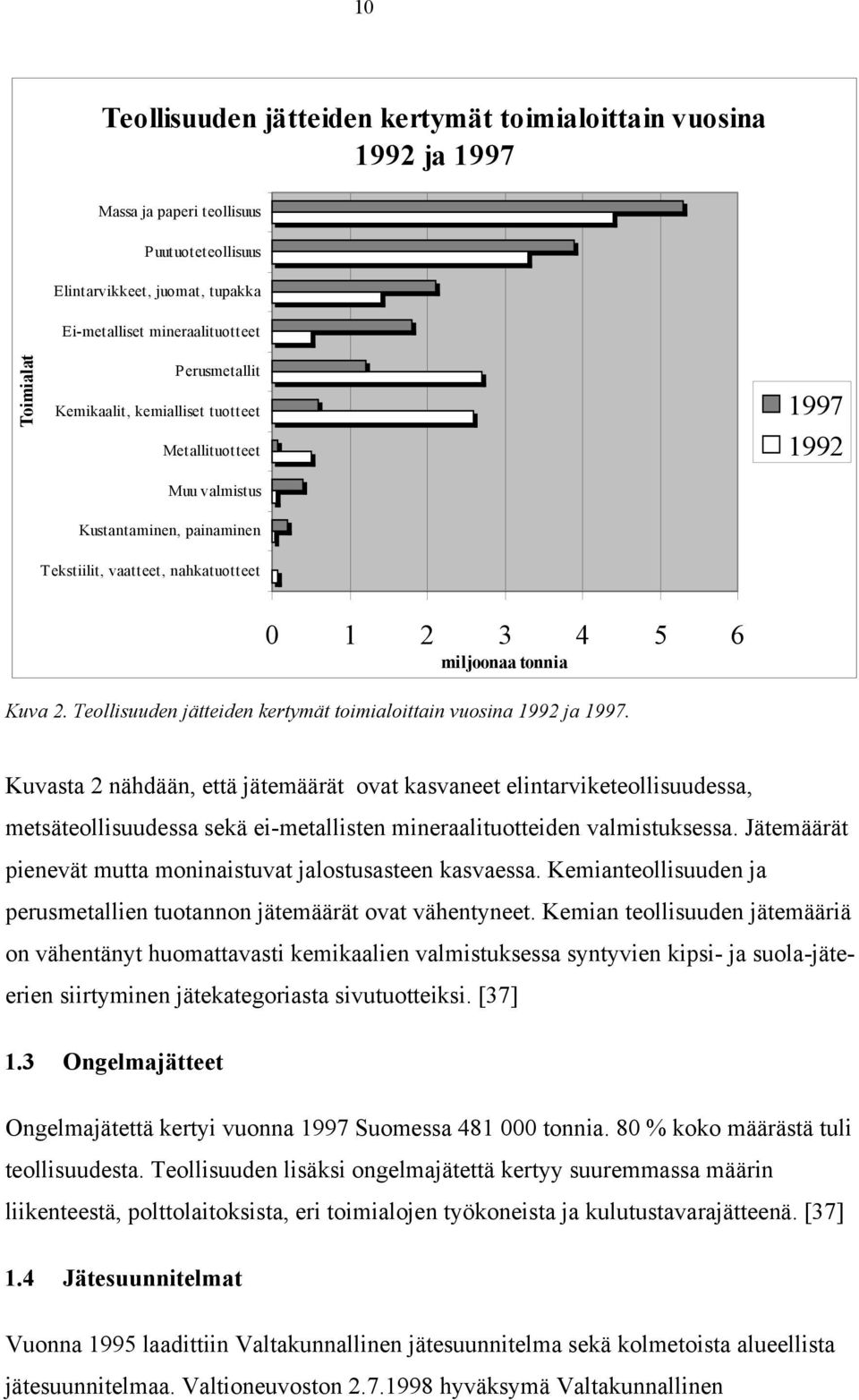 Teollisuuden jätteiden kertymät toimialoittain vuosina 1992 ja 1997.