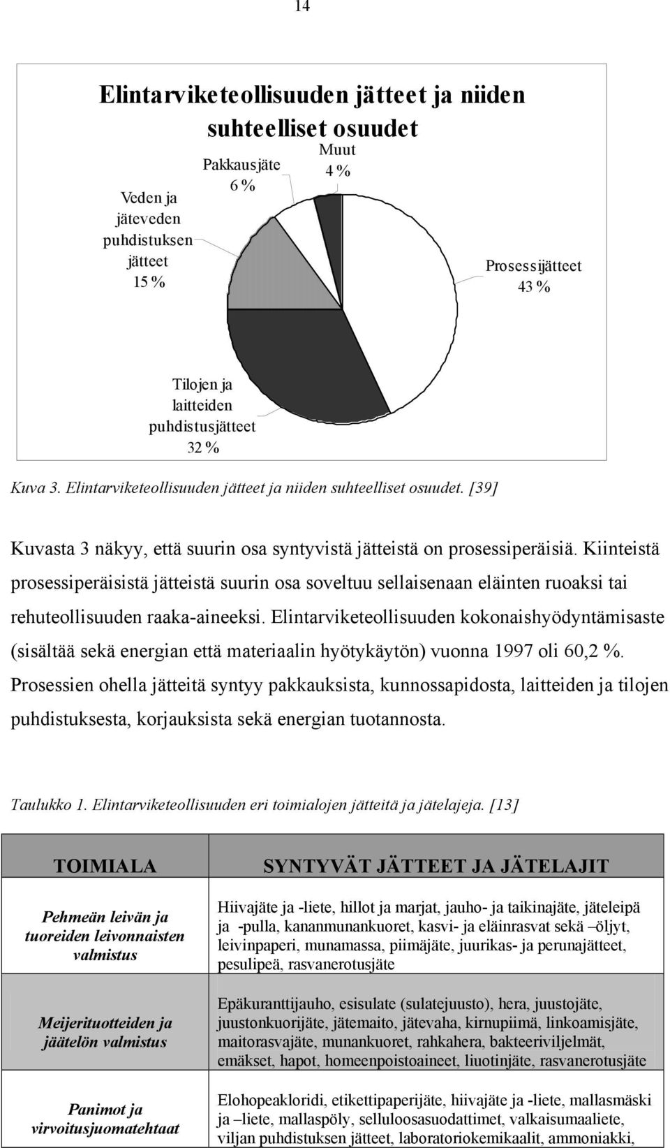 Kiinteistä prosessiperäisistä jätteistä suurin osa soveltuu sellaisenaan eläinten ruoaksi tai rehuteollisuuden raaka-aineeksi.