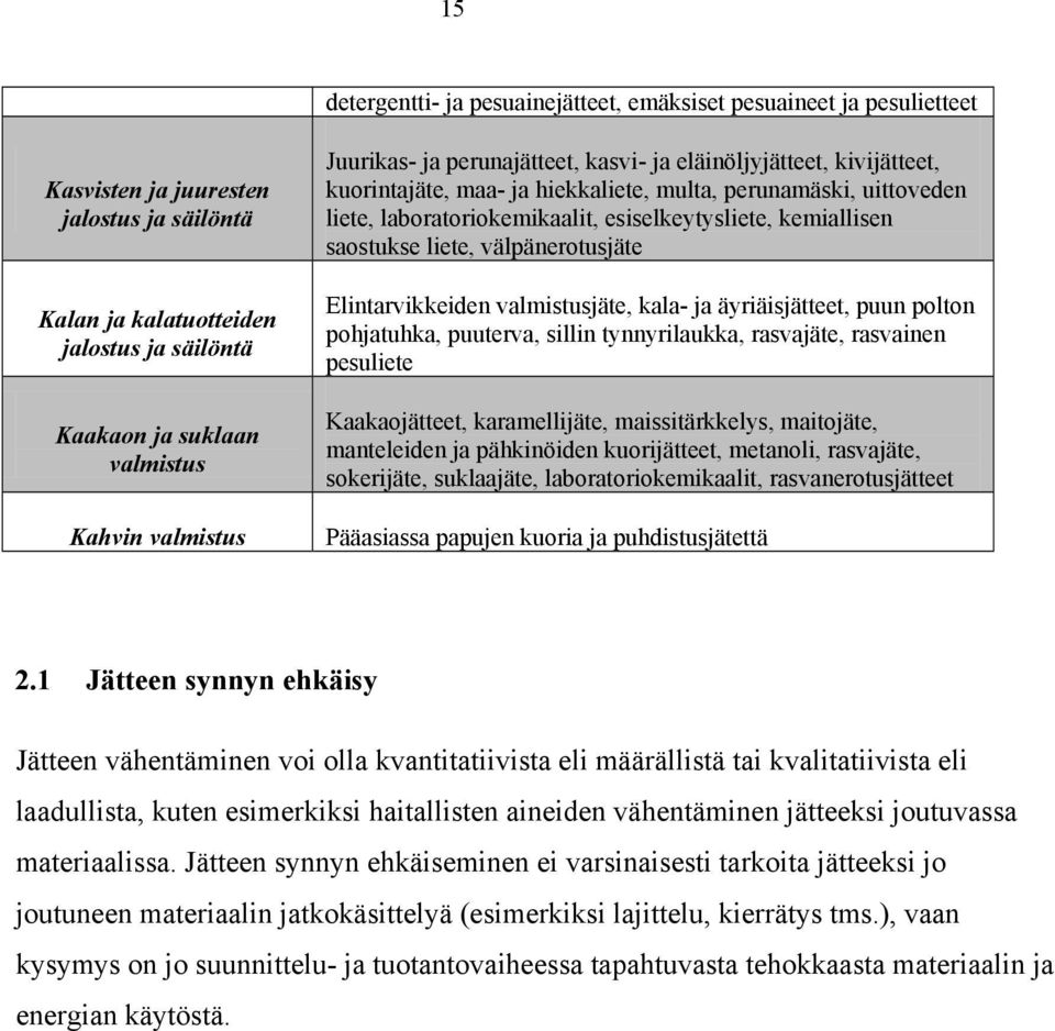 kemiallisen saostukse liete, välpänerotusjäte Elintarvikkeiden valmistusjäte, kala- ja äyriäisjätteet, puun polton pohjatuhka, puuterva, sillin tynnyrilaukka, rasvajäte, rasvainen pesuliete