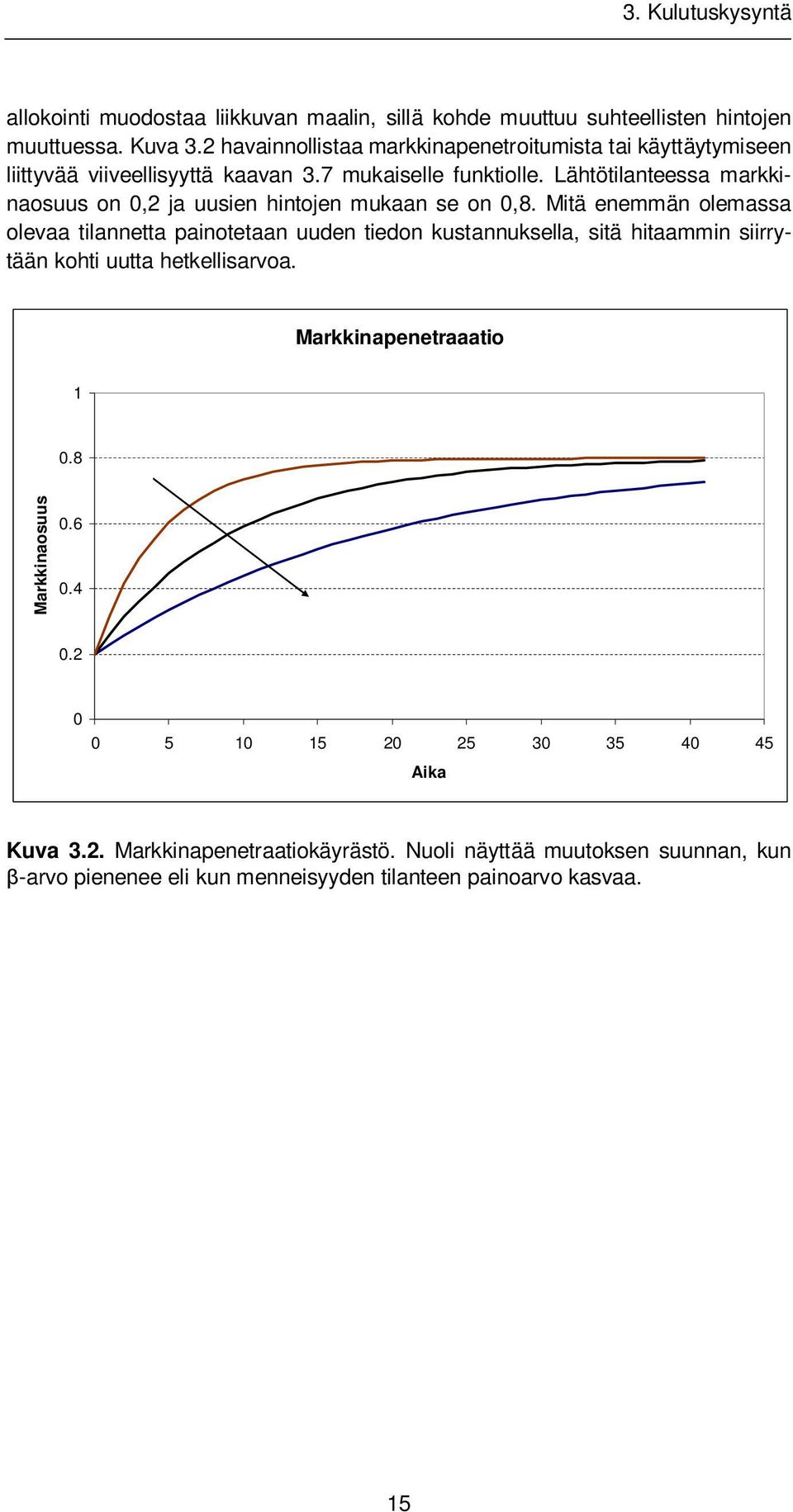 Lähtötilanteessa arkkinaosuus on 0,2 a uusien hintoen ukaan se on 0,8.