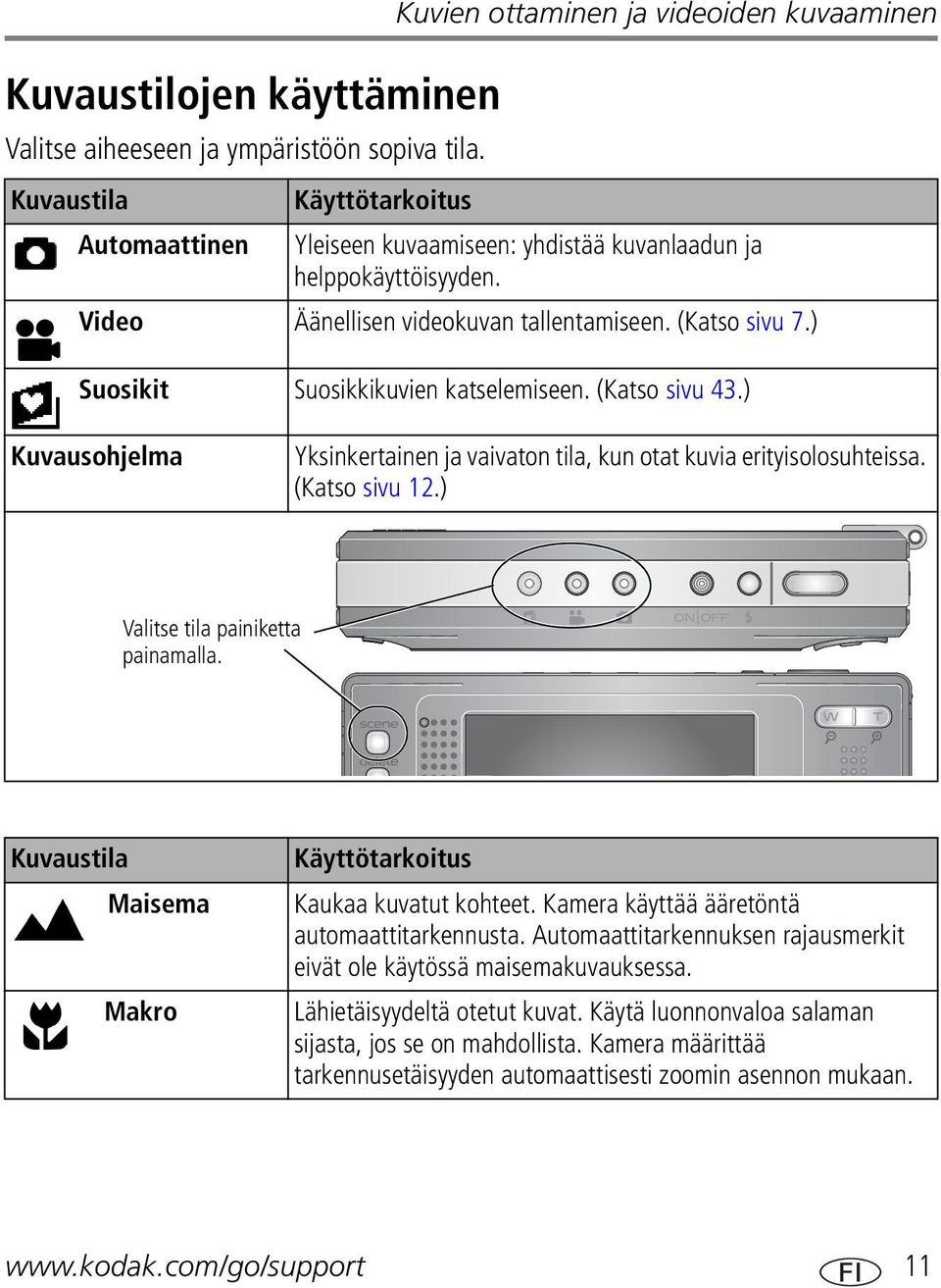 (Katso sivu 7.) Suosikit Suosikkikuvien katselemiseen. (Katso sivu 43.) Kuvausohjelma Yksinkertainen ja vaivaton tila, kun otat kuvia erityisolosuhteissa. (Katso sivu 12.