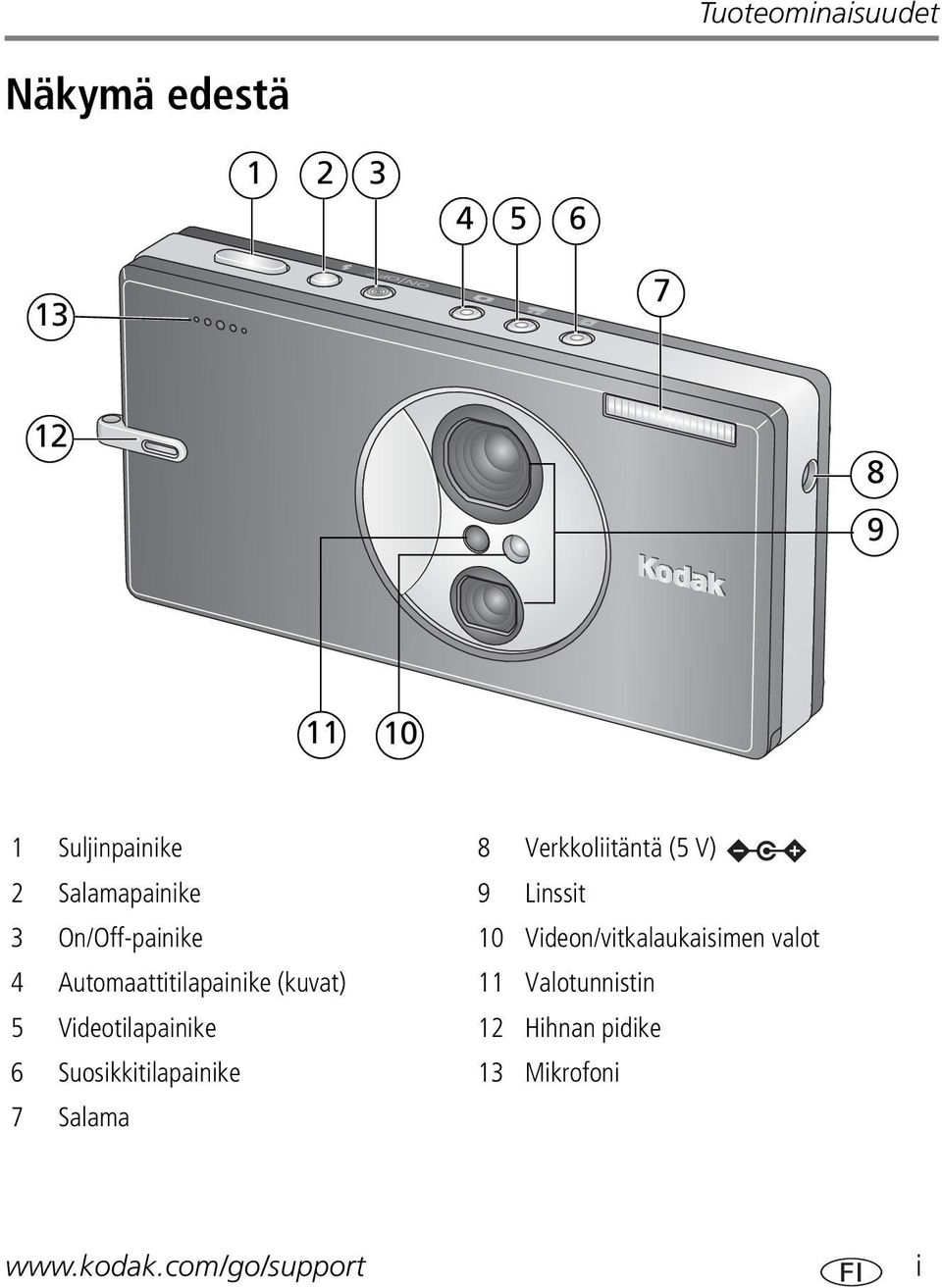 Videon/vitkalaukaisimen valot 4 Automaattitilapainike (kuvat) 11 Valotunnistin 5