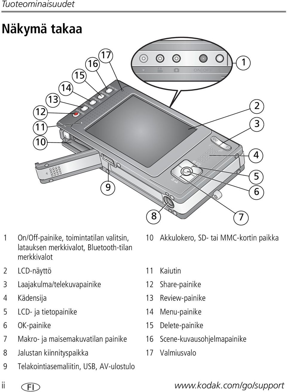 4 Kädensija 13 Review-painike 5 LCD- ja tietopainike 14 Menu-painike 6 OK-painike 15 Delete-painike 7 Makro- ja maisemakuvatilan painike 16