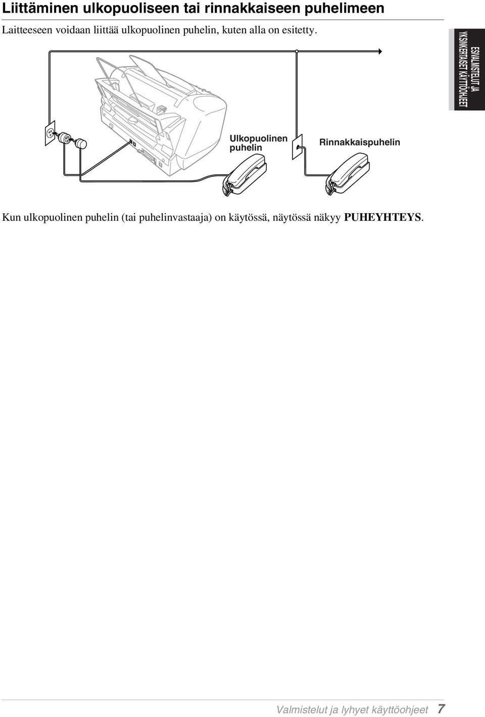 ESIVALMISTELUT JA YKSINKERTAISET KÄYTTÖOHJEET Ulkopuolinen puhelin Rinnakkaispuhelin