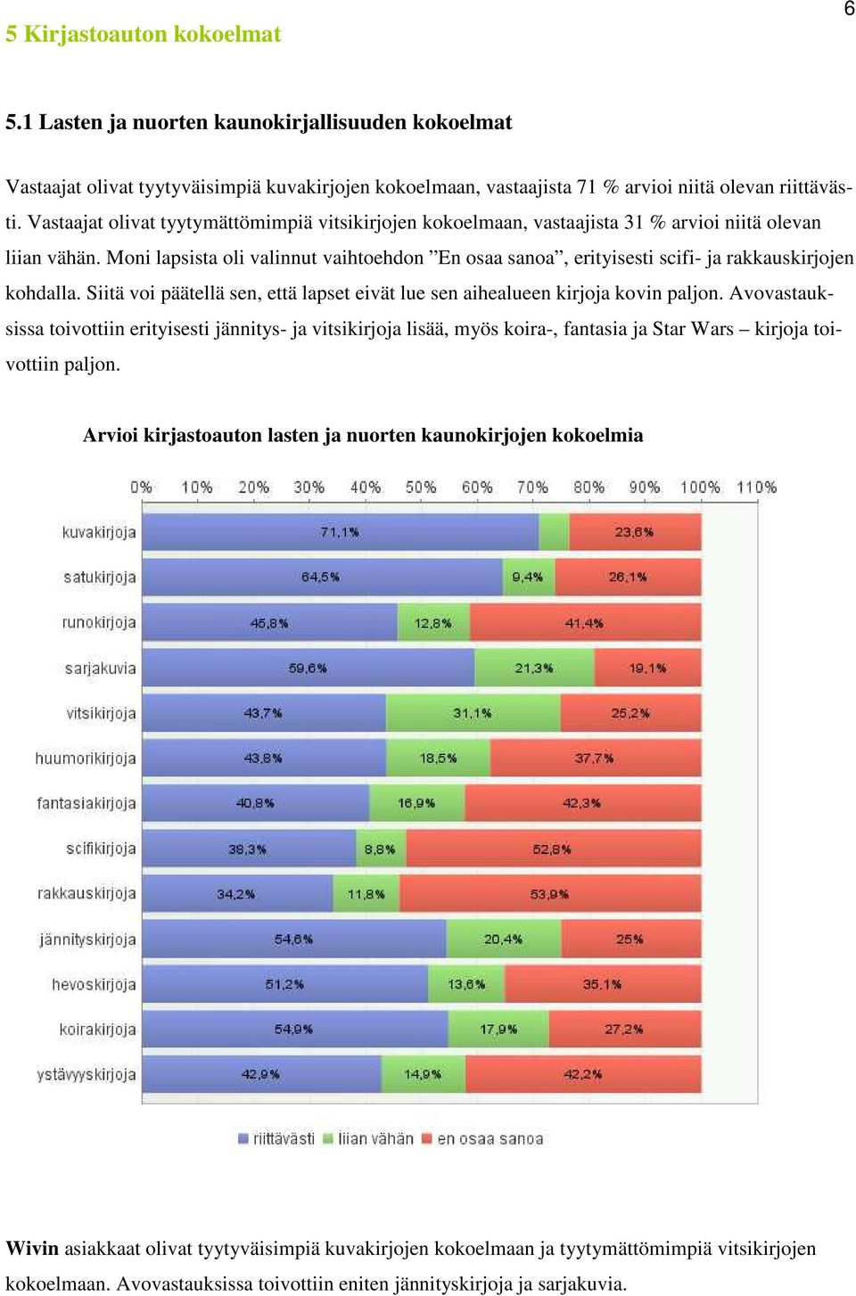 Moni lapsista oli valinnut vaihtoehdon En osaa sanoa, erityisesti scifi- ja rakkauskirjojen kohdalla. Siitä voi päätellä sen, että lapset eivät lue sen aihealueen kirjoja kovin paljon.