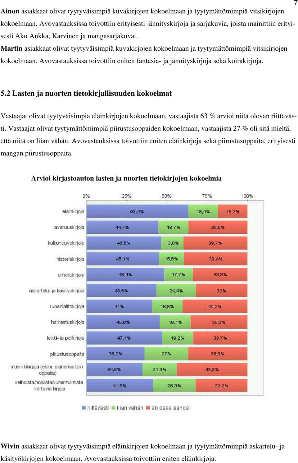 Martin asiakkaat olivat tyytyväisimpiä kuvakirjojen kokoelmaan ja tyytymättömimpiä vitsikirjojen kokoelmaan. Avovastauksissa toivottiin eniten fantasia- ja jännityskirjoja sekä koirakirjoja. 5.