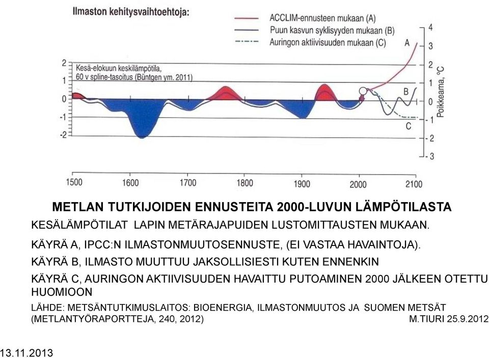 KÄYRÄ B, ILMASTO MUUTTUU JAKSOLLISIESTI KUTEN ENNENKIN KÄYRÄ C, AURINGON AKTIIVISUUDEN HAVAITTU PUTOAMINEN