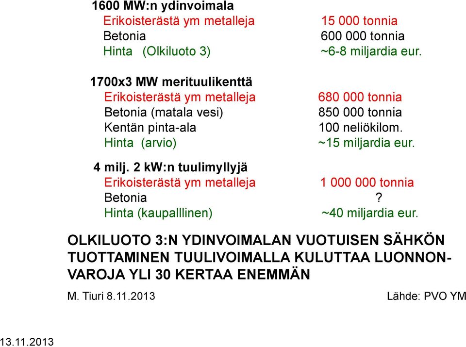 ~15 miljardia eur. 4 milj. 2 kw:n tuulimyllyjä Erikoisterästä ym metalleja 1 000 000 tonnia Betonia? Hinta (kaupalllinen) ~40 miljardia eur.