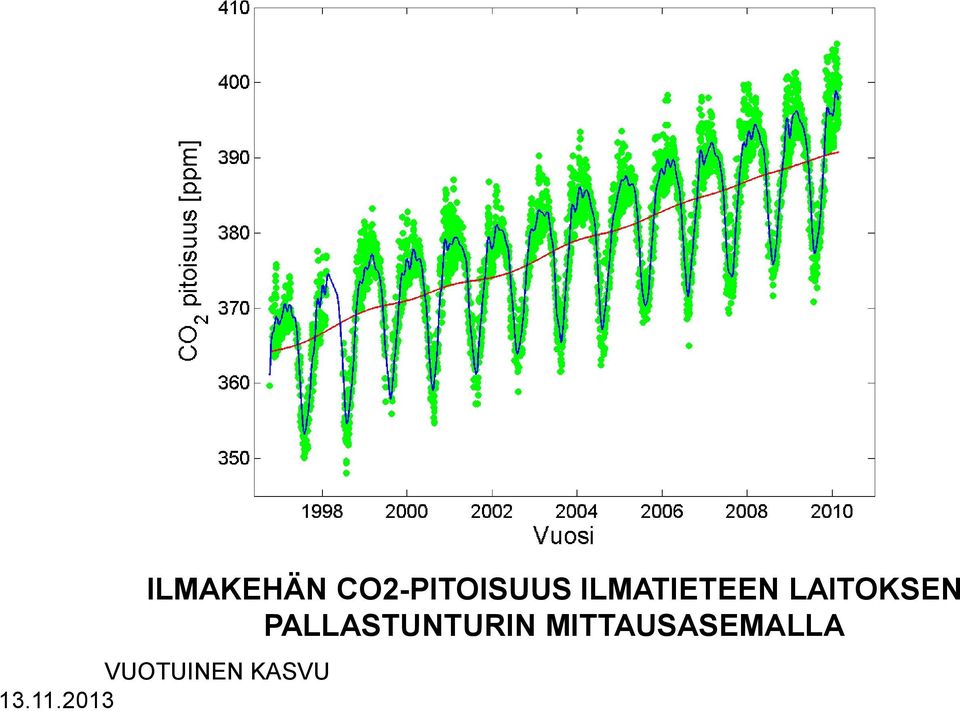 ILMATIETEEN LAITOKSEN