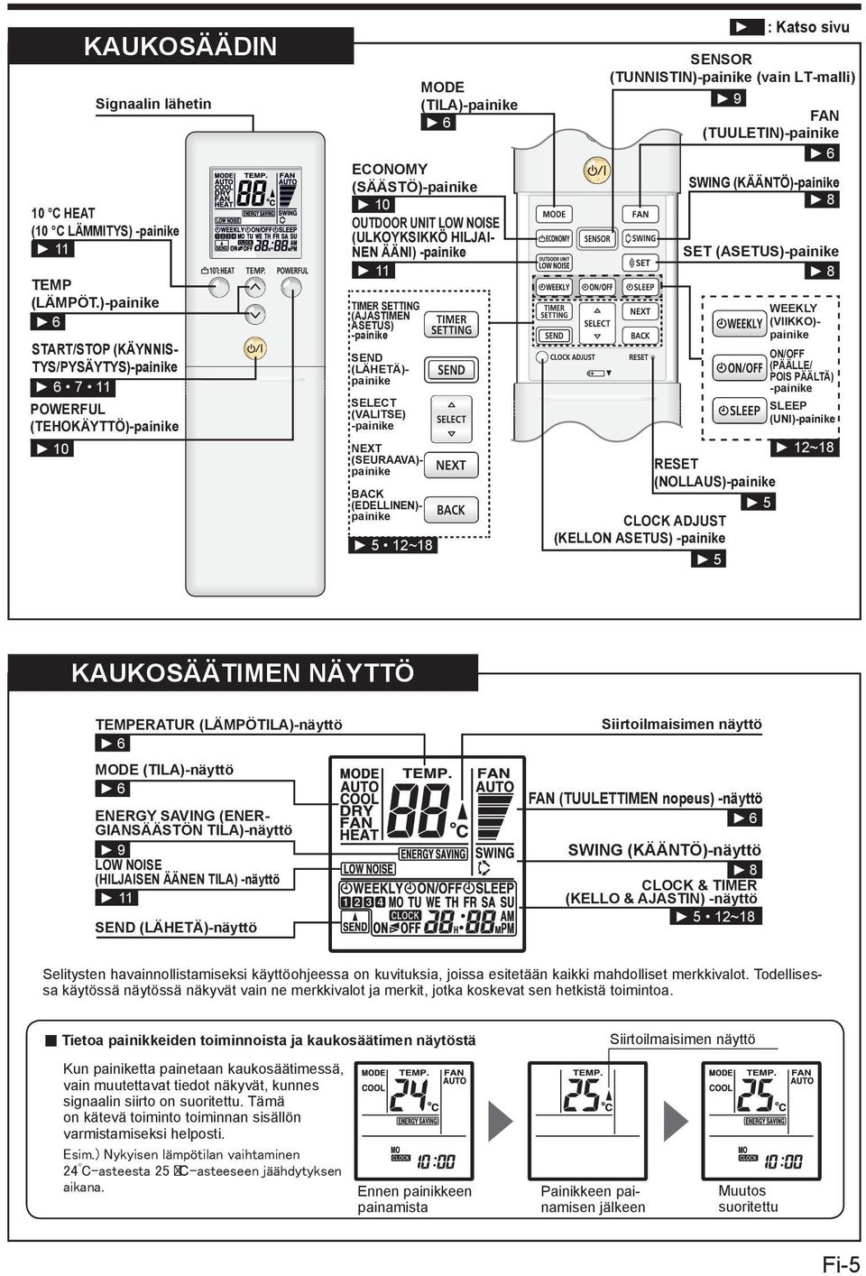 SETTING (AJASTIMEN ASETUS) -painike SEND (LÄHETÄ)- painike SELECT (VALITSE) -painike NEXT (SEURAAVA)- painike BACK (EDELLINEN)- painike 5 12~18 MODE (TILA)-painike 6 : Katso sivu SENSOR