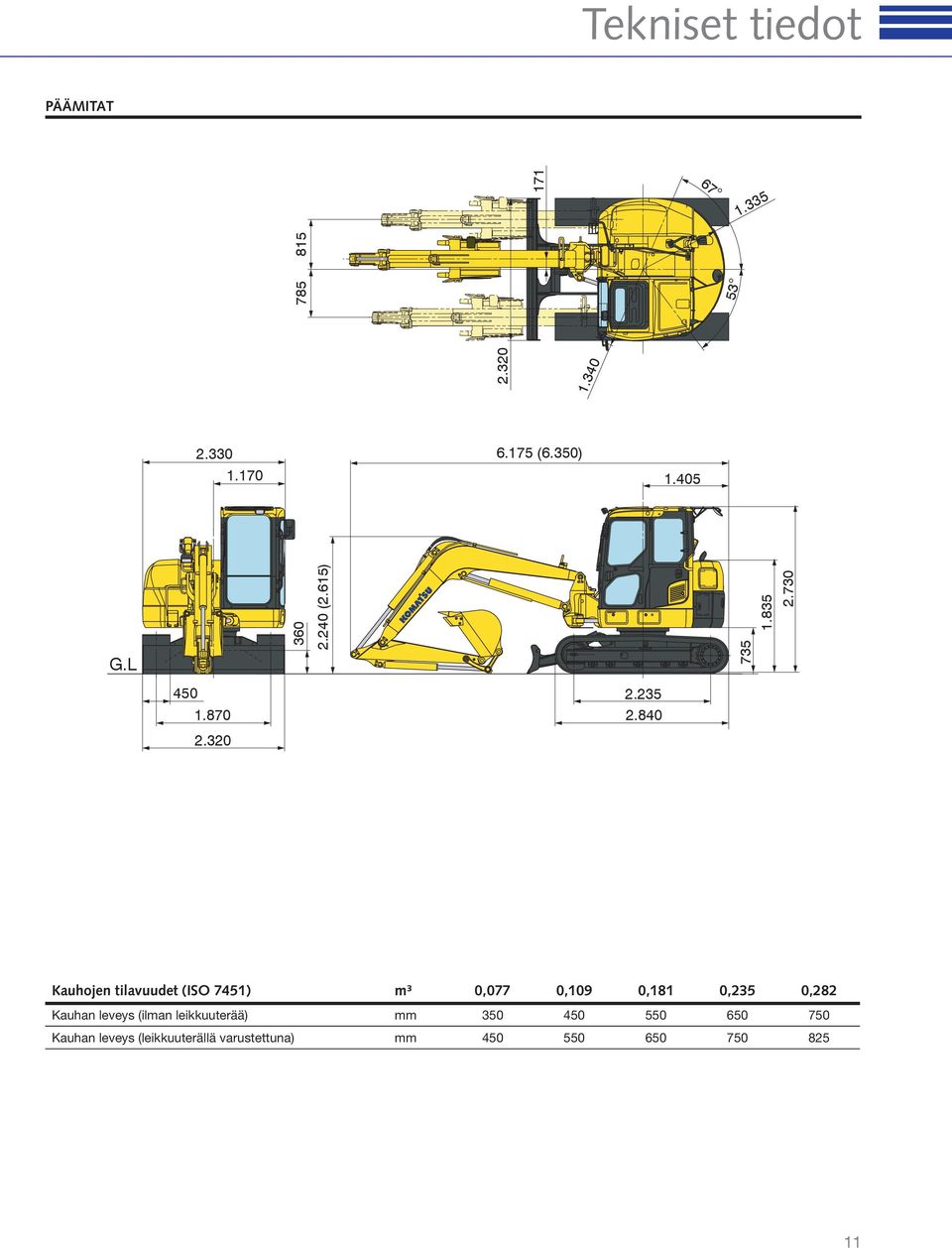 840 Kauhojen tilavuudet (ISO 7451) m³ 0,077 0,109 0,181 0,235 0,282 Kauhan leveys