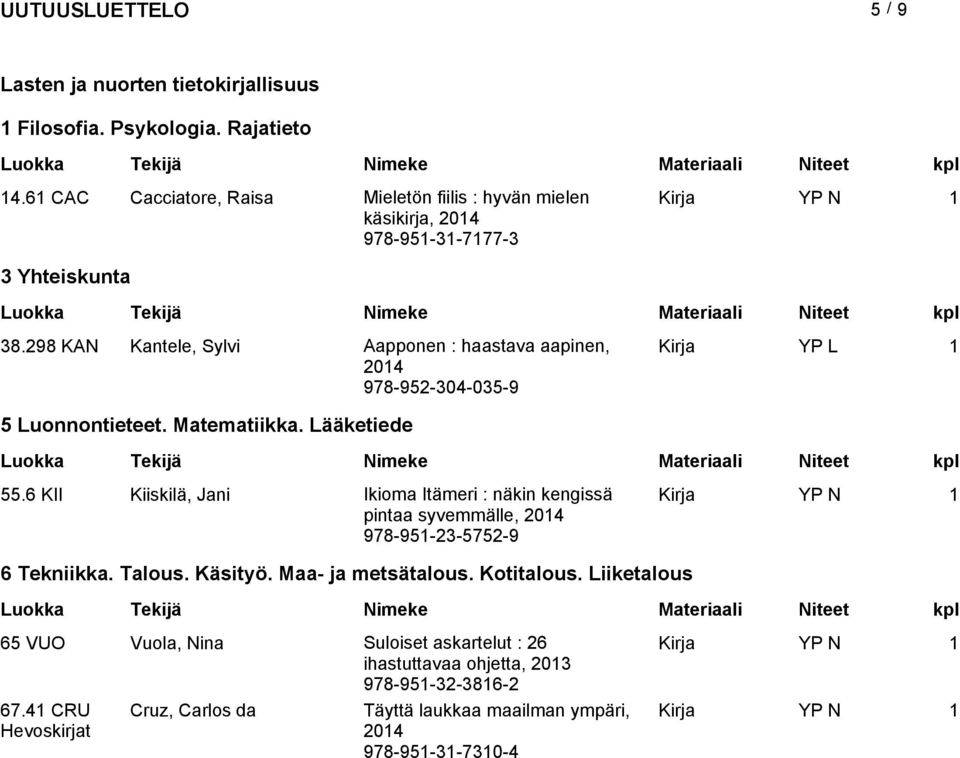 298 KAN Kantele, Sylvi Aapponen : haastava aapinen, 978-952-304-035-9 5 Luonnontieteet. Matematiikka. Lääketiede 55.