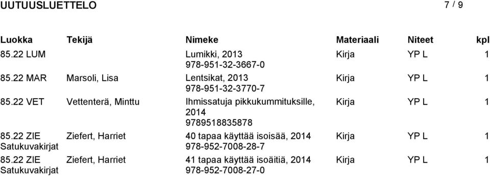 22 VET Vettenterä, Minttu Ihmissatuja pikkukummituksille, 9789518835878 85.