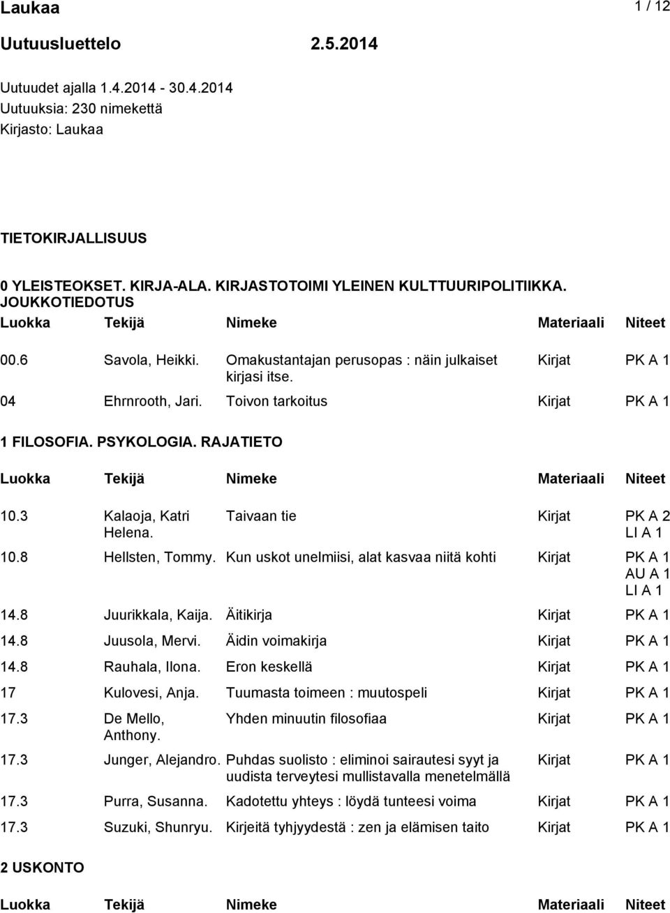 RAJATIETO 10.3 Kalaoja, Katri Helena. Taivaan tie Kirjat PK A 2 10.8 Hellsten, Tommy. Kun uskot unelmiisi, alat kasvaa niitä kohti AU A 1 14.8 Juurikkala, Kaija. Äitikirja 14.8 Juusola, Mervi.