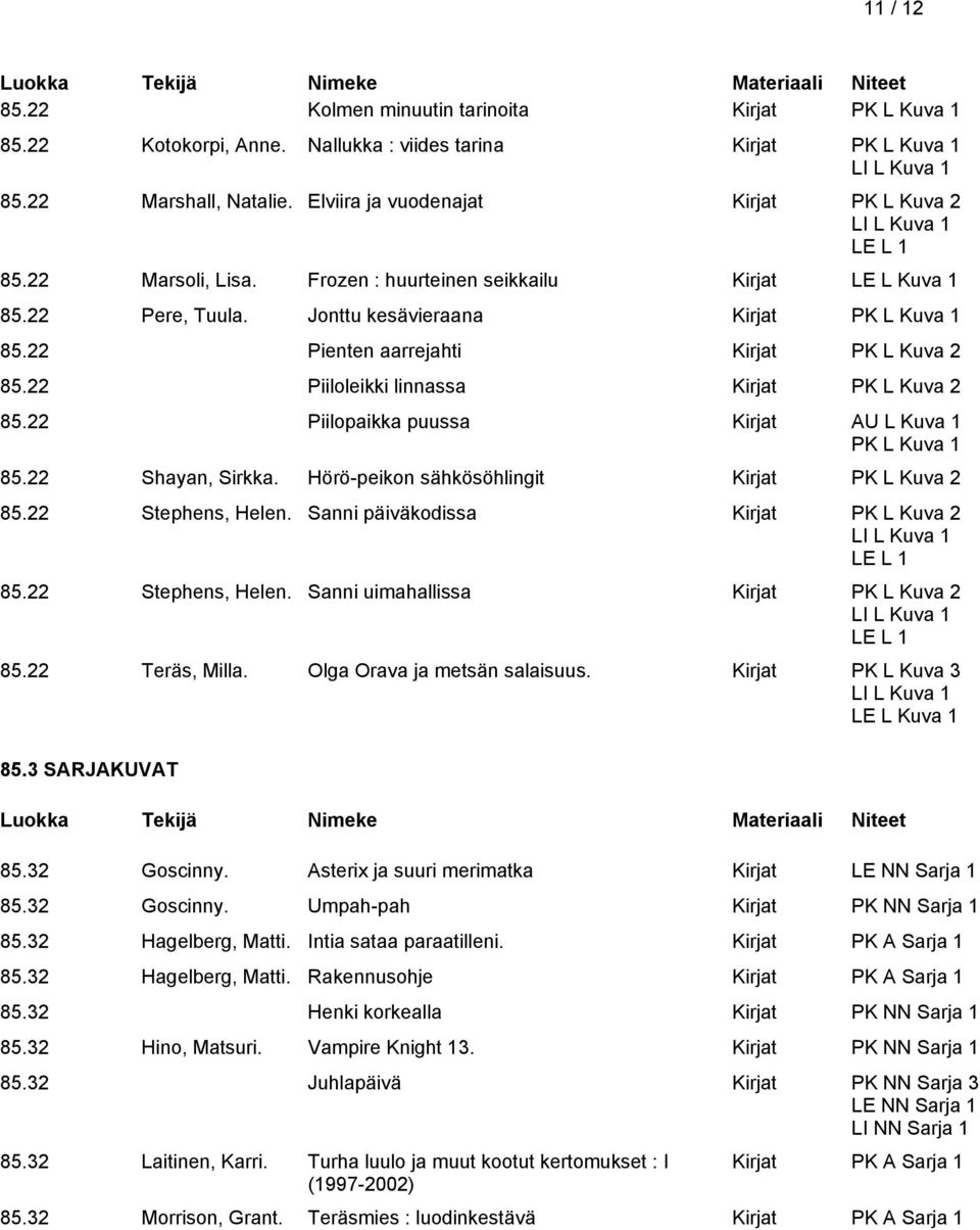 22 Piiloleikki linnassa Kirjat PK L Kuva 2 85.22 Piilopaikka puussa Kirjat AU L Kuva 1 PK L Kuva 1 85.22 Shayan, Sirkka. Hörö-peikon sähkösöhlingit Kirjat PK L Kuva 2 85.22 Stephens, Helen.