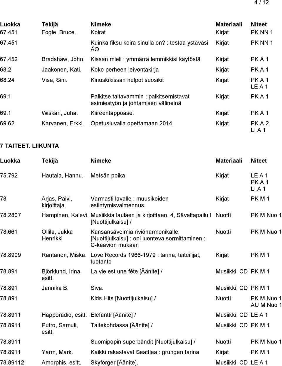 Kiireentappoase. 69.62 Karvanen, Erkki. Opetusluvalla opettamaan 2014. Kirjat PK A 2 7 TAITEET. LIIKUNTA 75.792 Hautala, Hannu. Metsän poika Kirjat PK A 1 78 Arjas, Päivi, kirjoittaja.