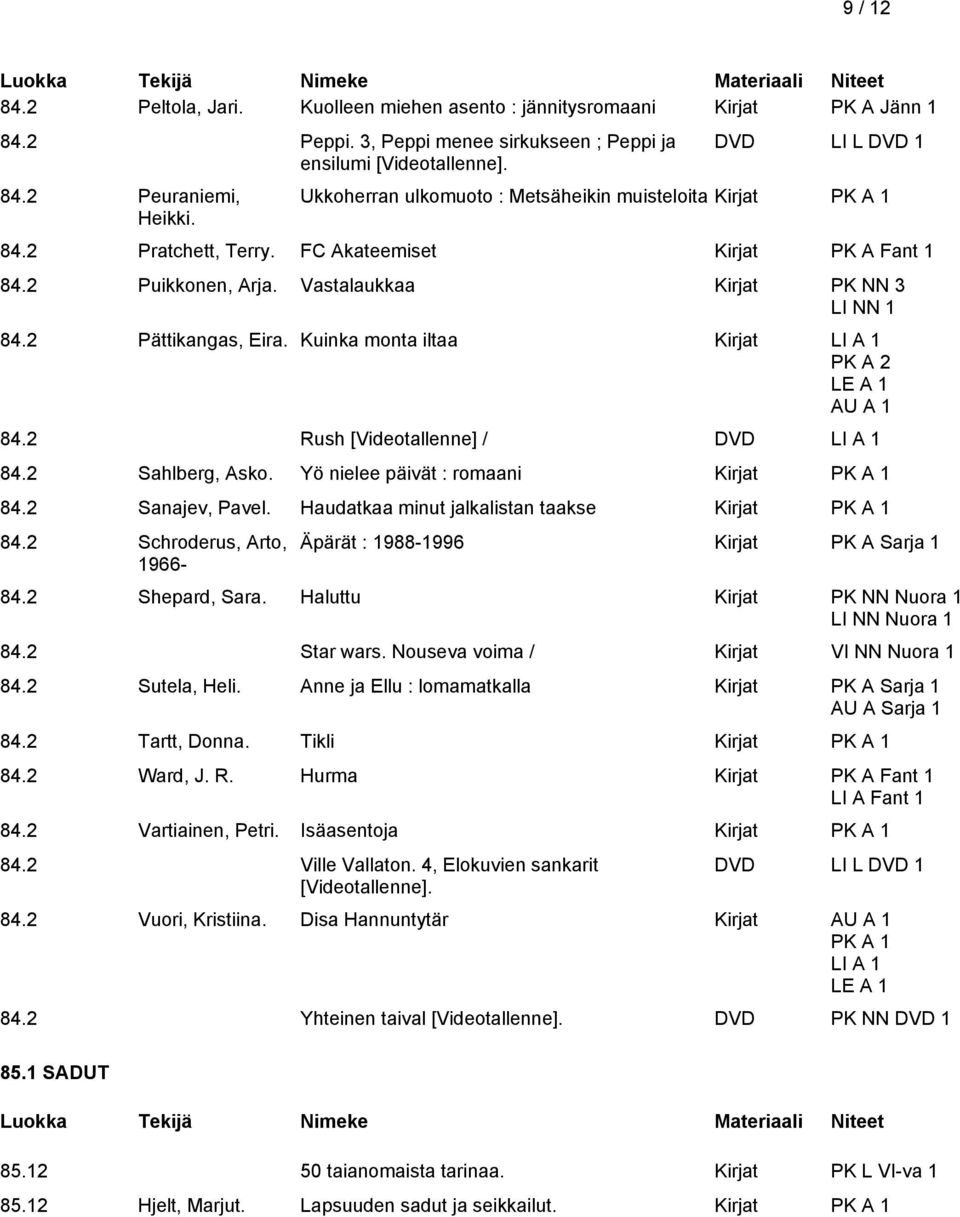 Kuinka monta iltaa Kirjat PK A 2 AU A 1 84.2 Rush [Videotallenne] / DVD 84.2 Sahlberg, Asko. Yö nielee päivät : romaani 84.2 Sanajev, Pavel. Haudatkaa minut jalkalistan taakse 84.