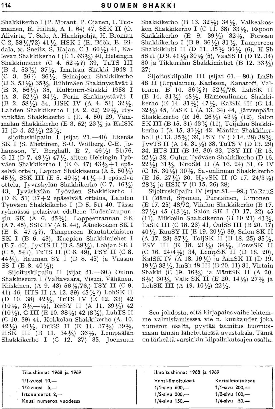 ) 36Yz, Seinäjoen Shakkikerho (D 3. 53 Yz) 35 Yz, Riihimäen Shakinystävät 1 (B 3, 56Yz) 35, Kulttuuri-Shakki 1958 1 (A 3. 52 Yz) 34 Yz, Porin Shakinystävät 1 (B 2. 58Yz) 34, HSK IV (A 4.