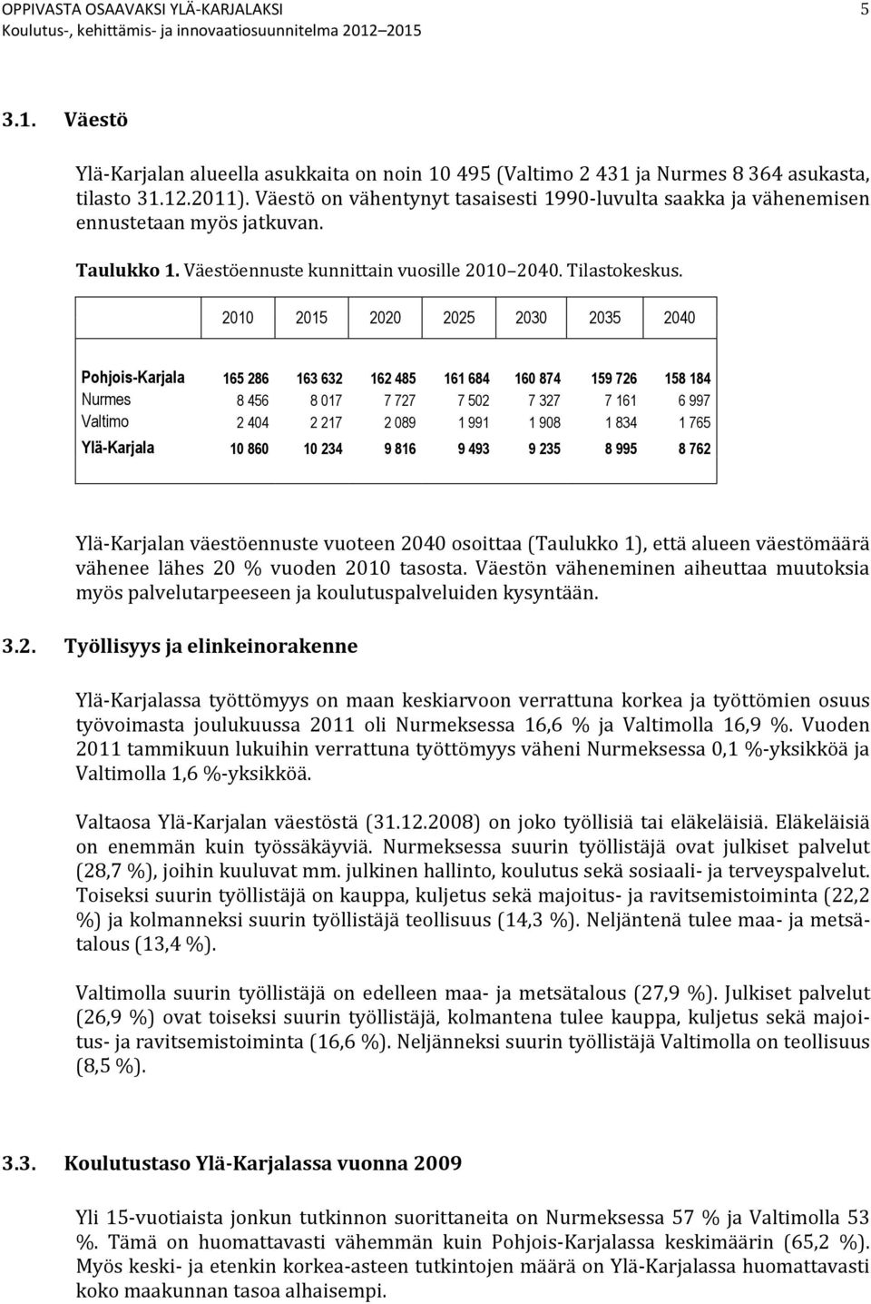 2010 2015 2020 2025 2030 2035 2040 Pohjois-Karjala 165 286 163 632 162 485 161 684 160 874 159 726 158 184 Nurmes 8 456 8 017 7 727 7 502 7 327 7 161 6 997 Valtimo 2 404 2 217 2 089 1 991 1 908 1 834