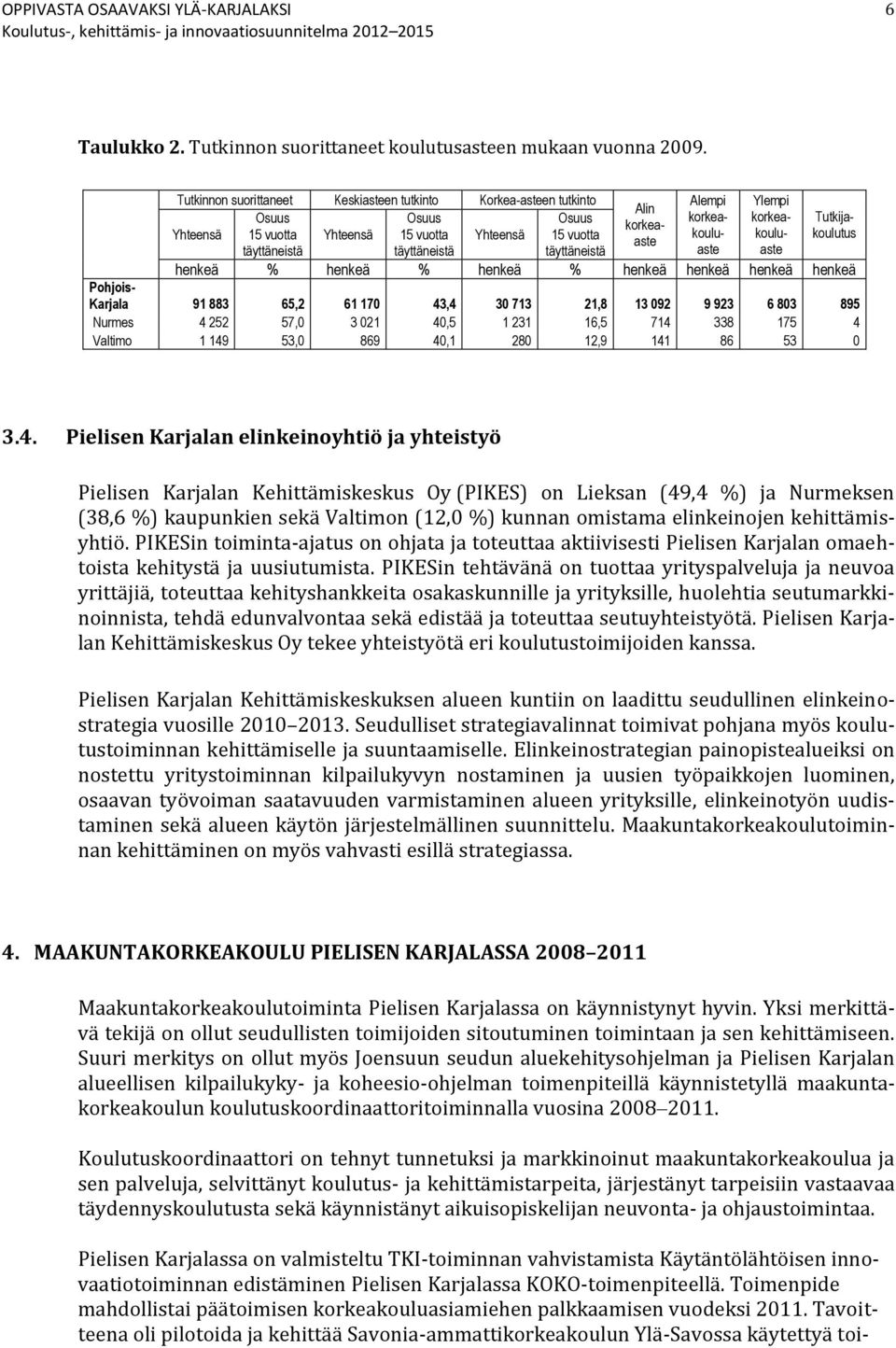 vuotta koulu- aste aste koulu- täyttäneistä täyttäneistä täyttäneistä henkeä % henkeä % henkeä % henkeä henkeä henkeä henkeä Pohjois- Karjala 91 883 65,2 61 170 43,4 30 713 21,8 13 092 9 923 6 803