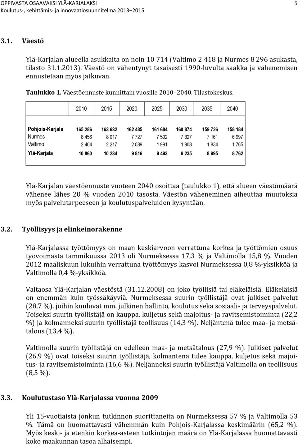 2010 2015 2020 2025 2030 2035 2040 Pohjois-Karjala 165 286 163 632 162 485 161 684 160 874 159 726 158 184 Nurmes 8 456 8 017 7 727 7 502 7 327 7 161 6 997 Valtimo 2 404 2 217 2 089 1 991 1 908 1 834