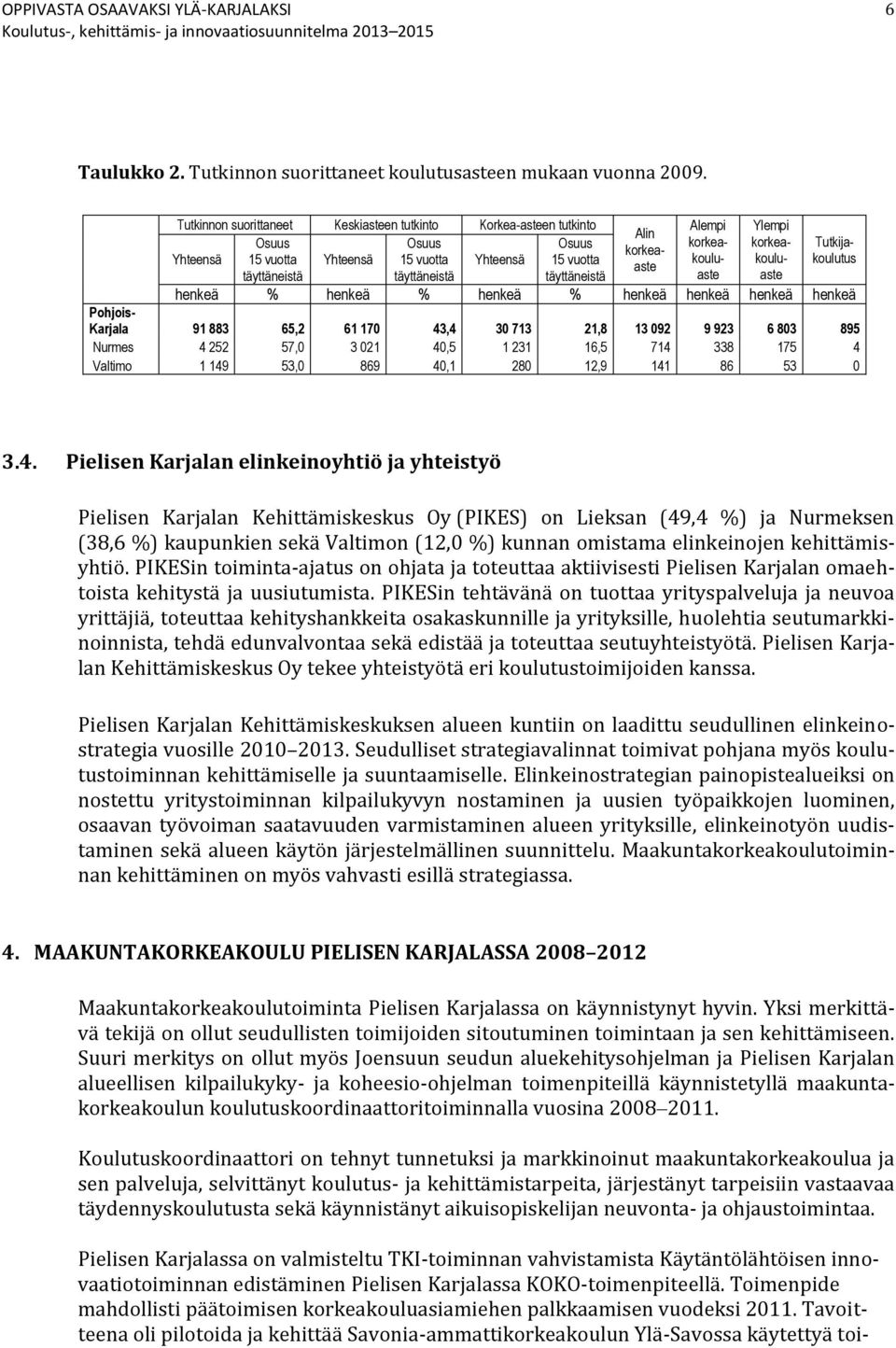 vuotta koulu- aste aste koulu- täyttäneistä täyttäneistä täyttäneistä henkeä % henkeä % henkeä % henkeä henkeä henkeä henkeä Pohjois- Karjala 91 883 65,2 61 170 43,4 30 713 21,8 13 092 9 923 6 803