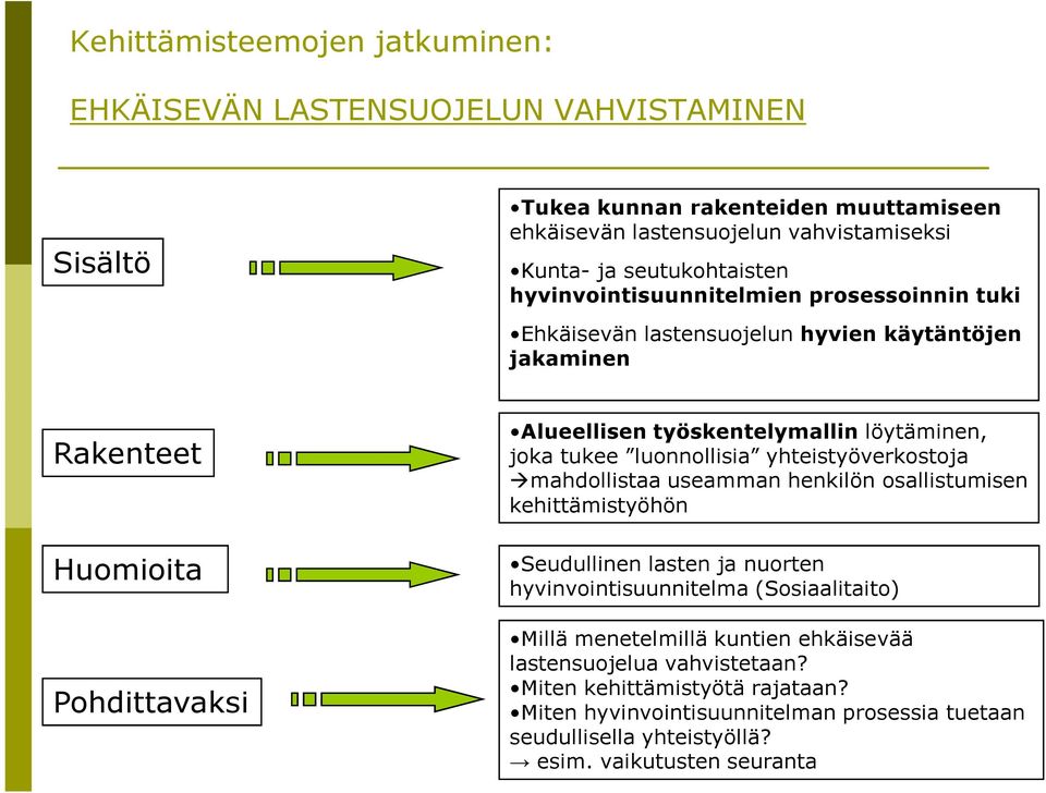 luonnollisia yhteistyöverkostoja mahdollistaa useamman henkilön osallistumisen kehittämistyöhön Seudullinen lasten ja nuorten hyvinvointisuunnitelma (Sosiaalitaito) Millä