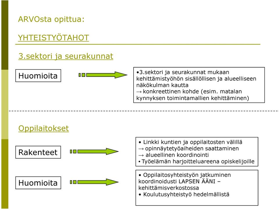 matalan kynnyksen toimintamallien kehittäminen) Oppilaitokset Linkki kuntien ja oppilaitosten välillä opinnäytetyöaiheiden