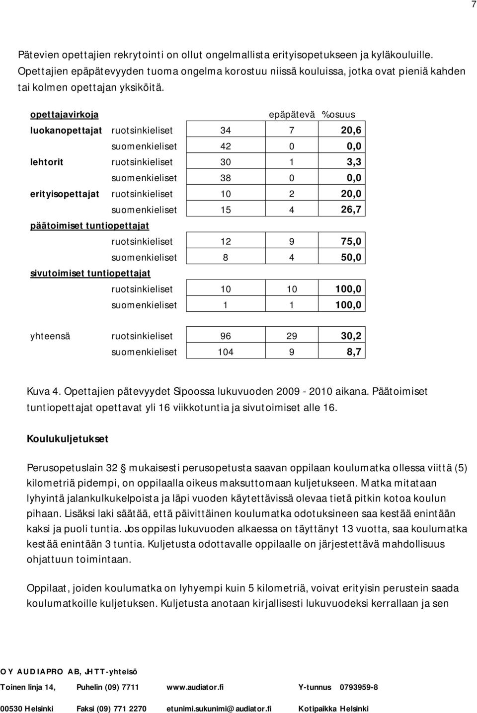 opettajavirkoja epäpätevä %osuus luokanopettajat ruotsinkieliset 34 7 20,6 suomenkieliset 42 0 0,0 lehtorit ruotsinkieliset 30 1 3,3 suomenkieliset 38 0 0,0 erityisopettajat ruotsinkieliset 10 2 20,0