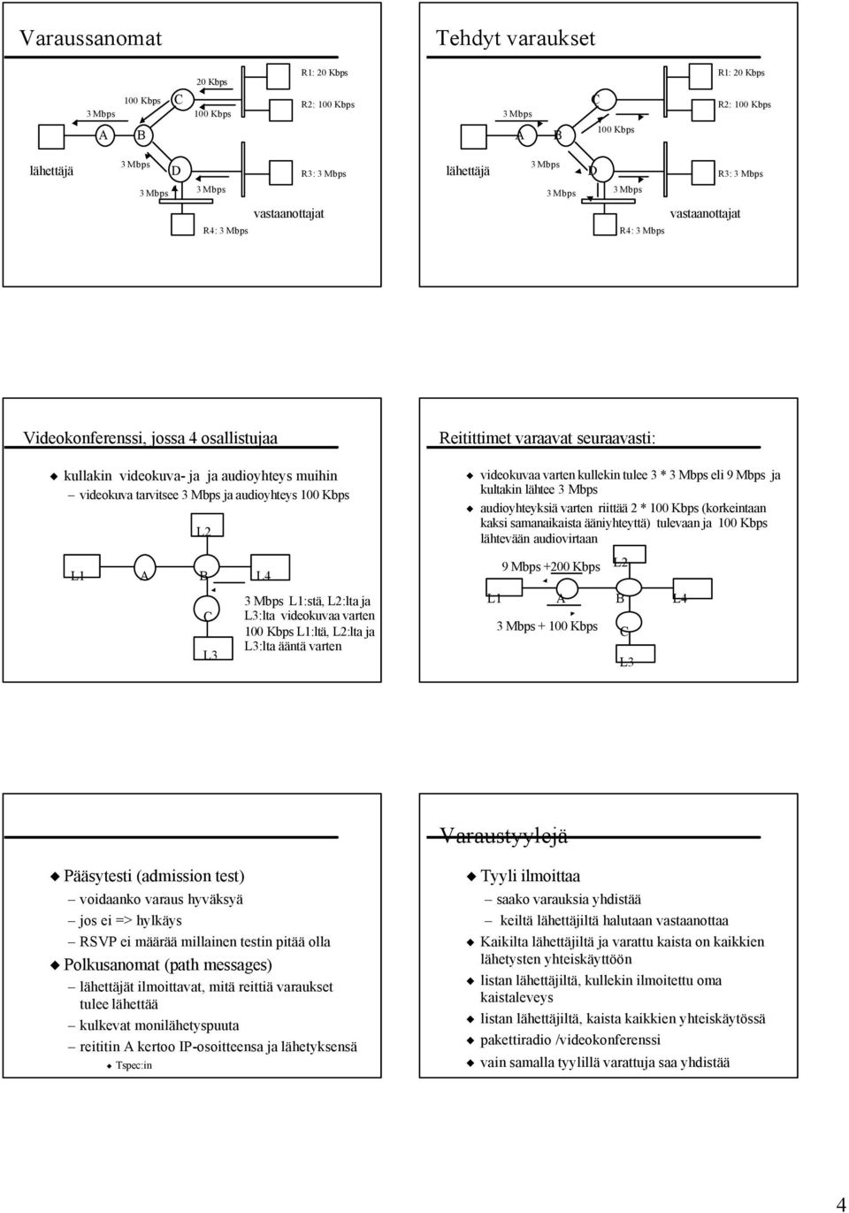* eli 9 Mbps ja kultakin lähtee audioyhteyksiä varten riittää 2 * 100 Kbps (korkeintaan kaksi samanaikaista ääniyhteyttä) tulevaan ja 100 Kbps lähtevään audiovirtaan L1 L4 9 Mbps +200 Kbps L2 L3