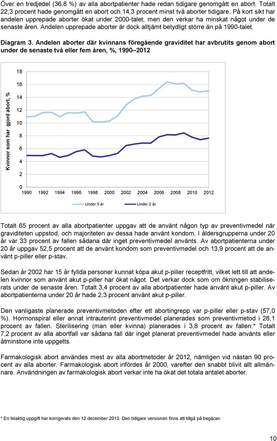 På kort sikt har andelen upprepade aborter ökat under 2000-talet, men den verkar ha minskat något under de senaste åren. Andelen upprepade aborter är dock alltjämt betydligt större än på 1990-talet.